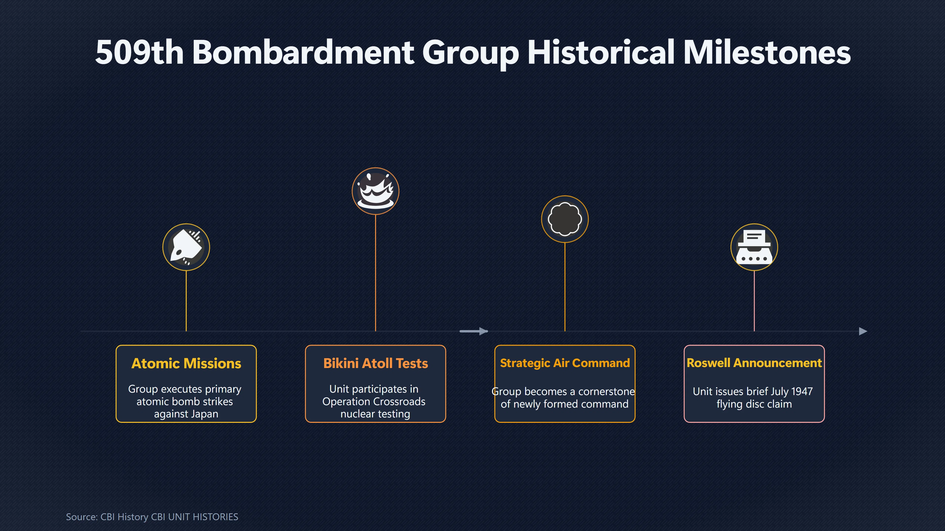 Overview image for Did Atomic Prestige Make Roswell More Convincing? | The 509 th Bombardment