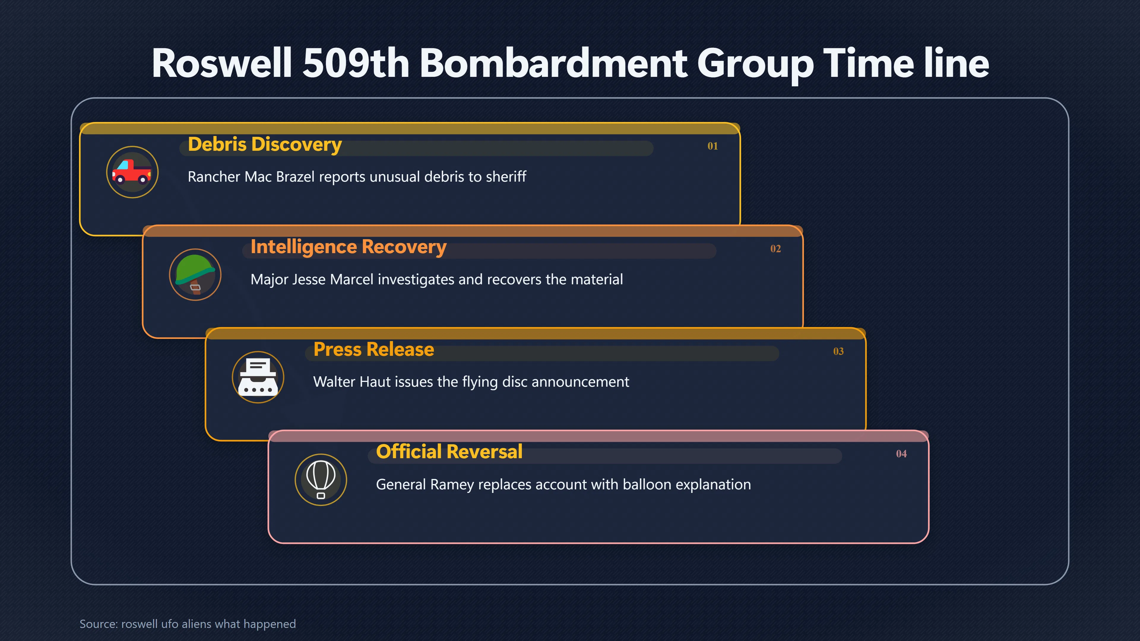 Overview image for Who Approved Roswell's Flying Disc Release? | The 509 th Bombardment
