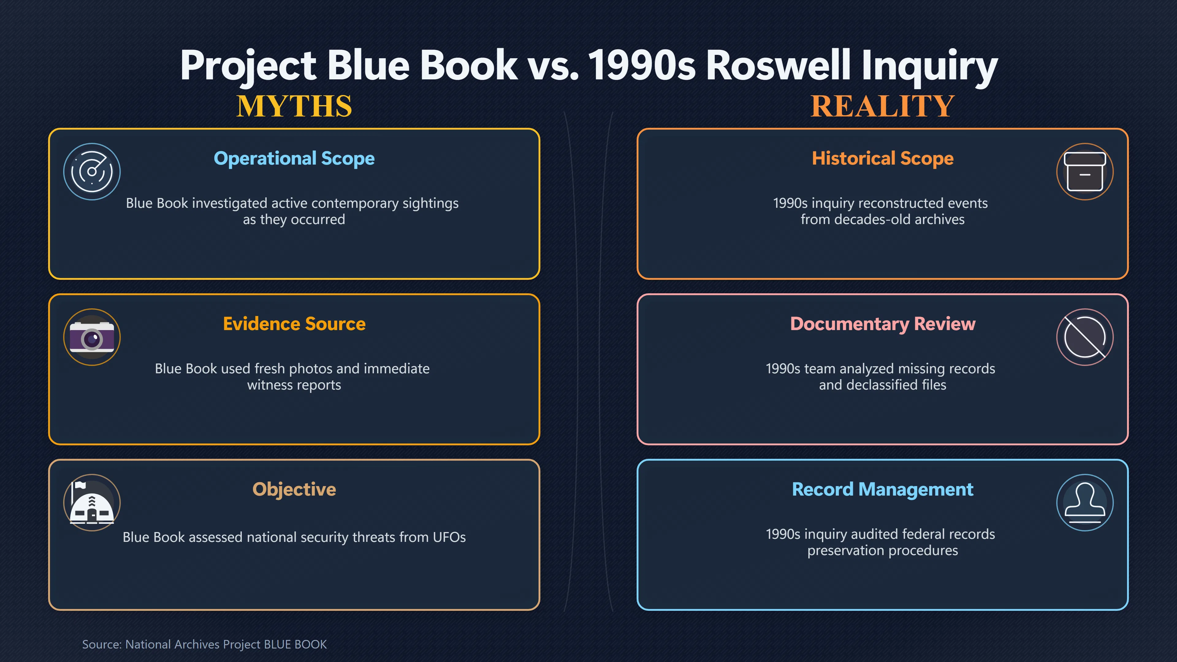 Overview image for Was Roswell Really Reinvestigated by Project Blue Book? | The U S