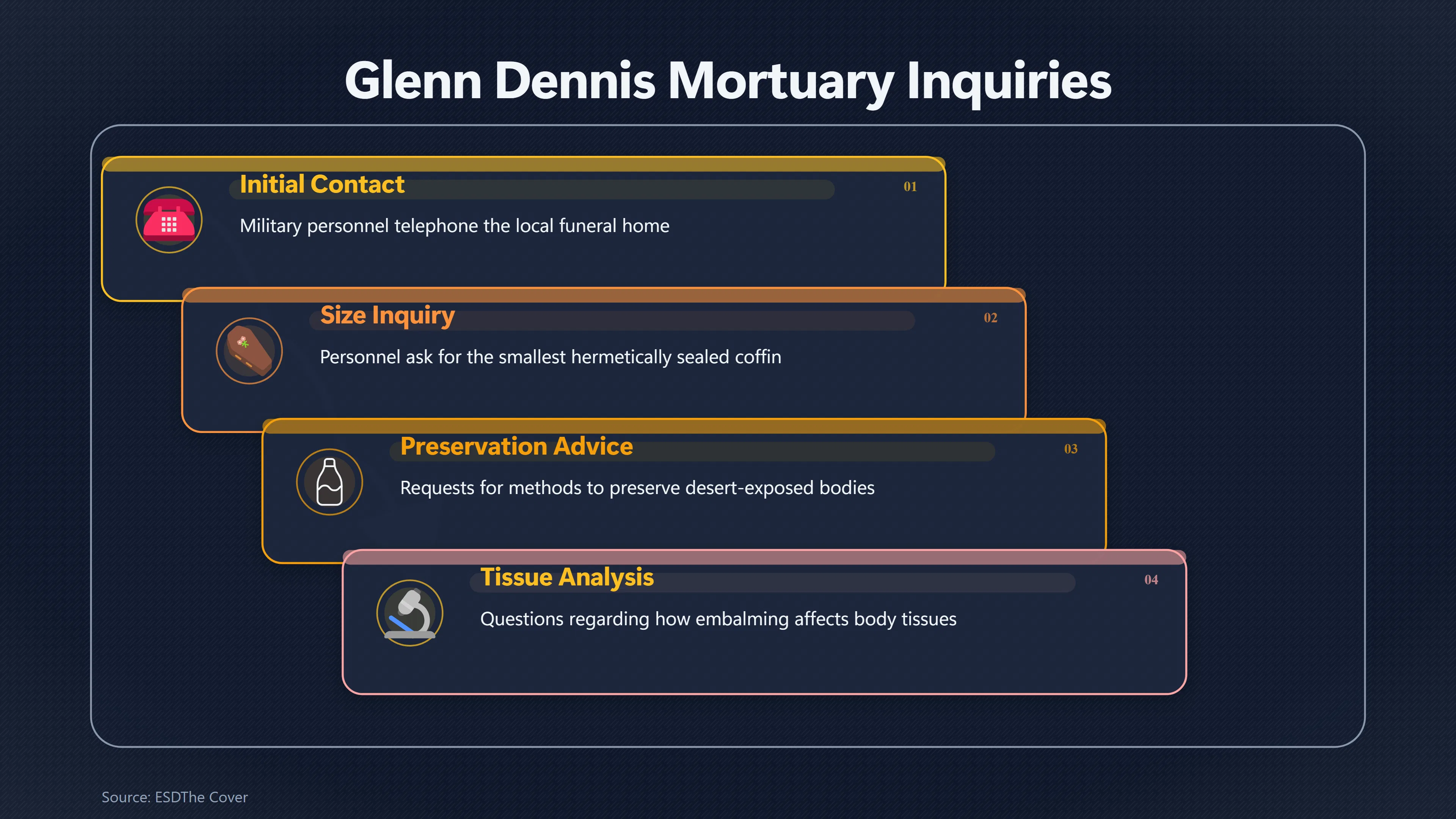 Overview image for What Happened to Glenn Dennis's Missing Nurse? | Recovered Alien Body