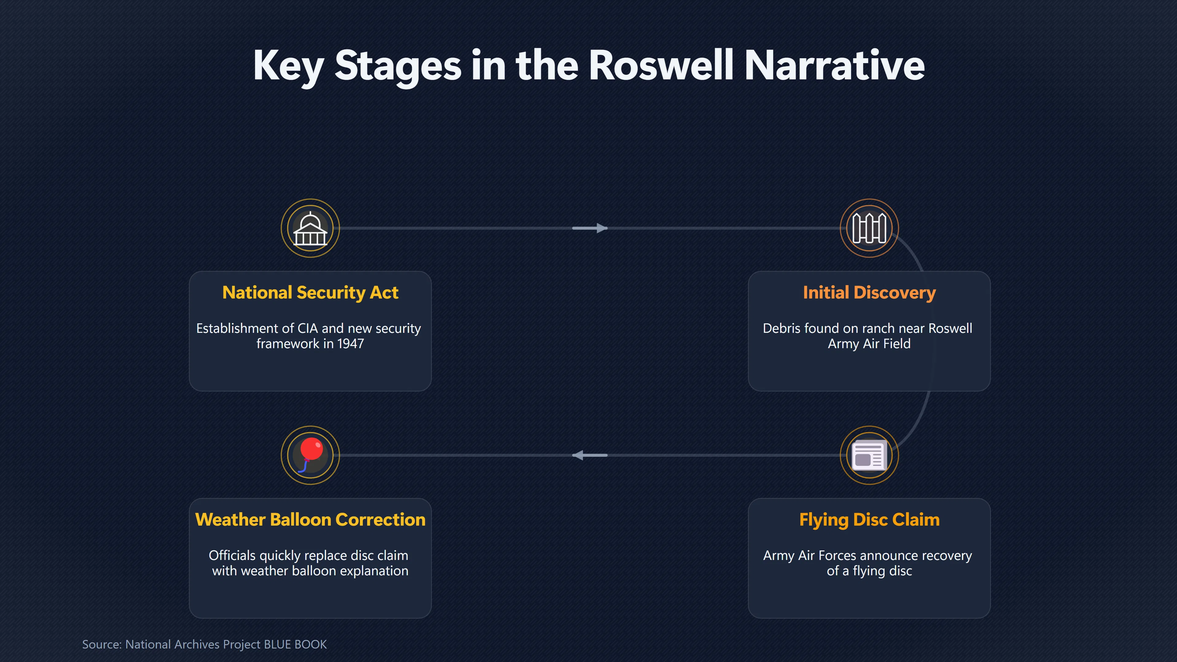 Overview image for How Secrecy Created the Roswell Mystery | William Brazel s