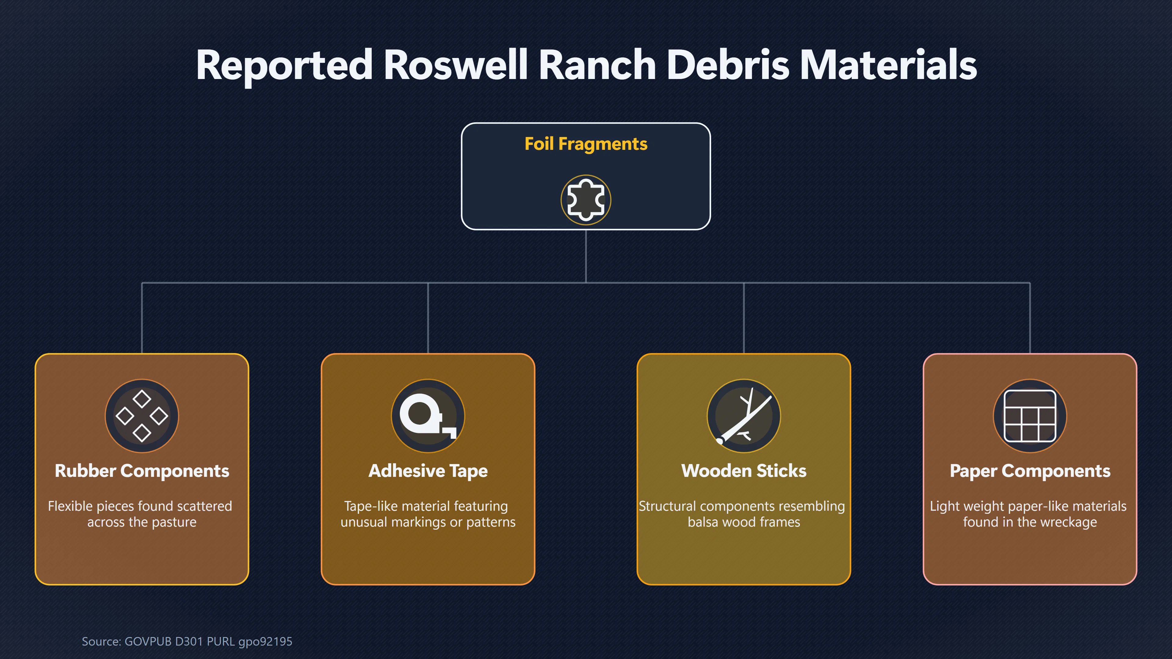 Overview image for What the Roswell Debris Evidence Shows | William Brazel s