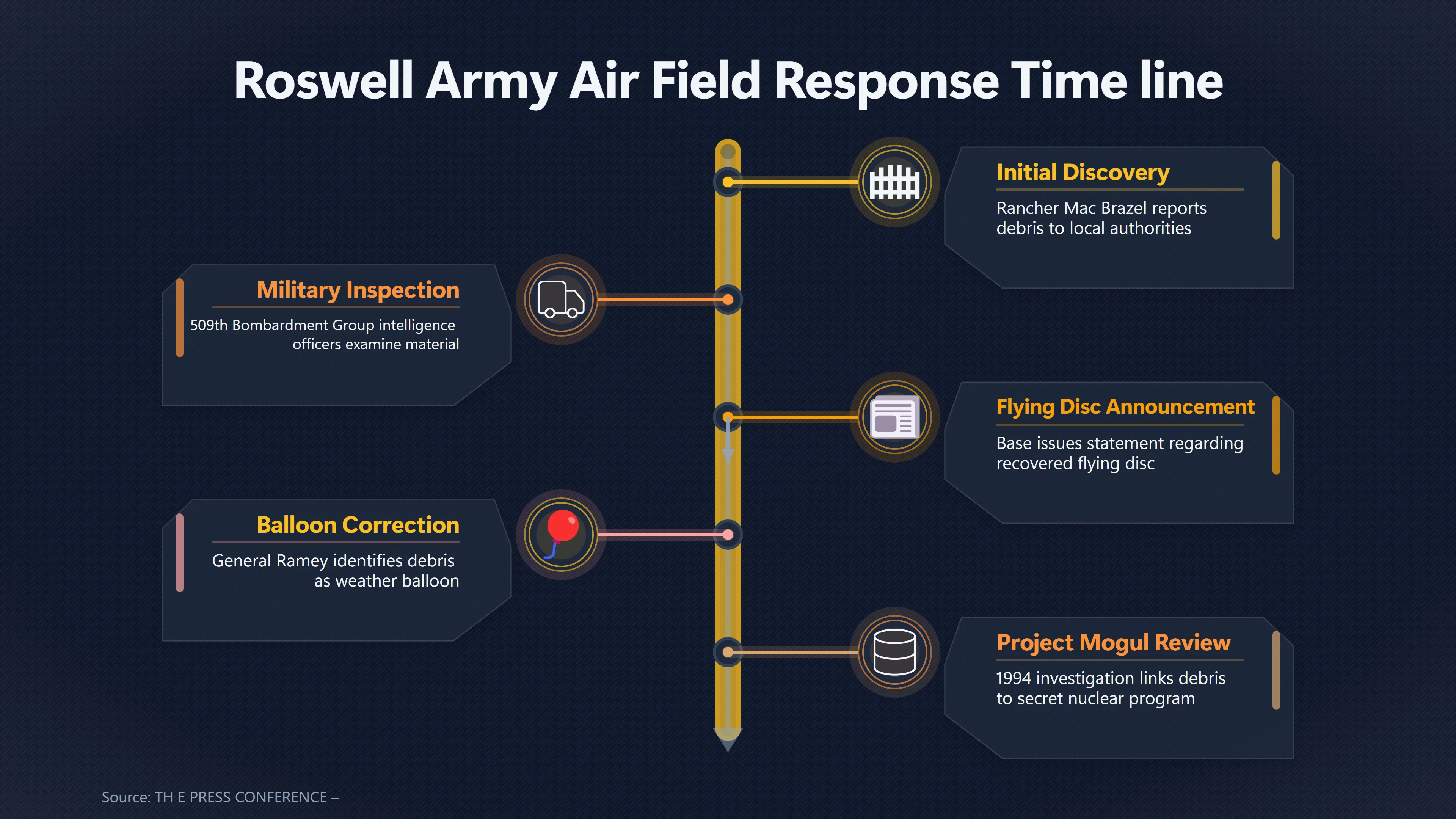 Overview image for Why the Military Changed Its Roswell Story | William Brazel s