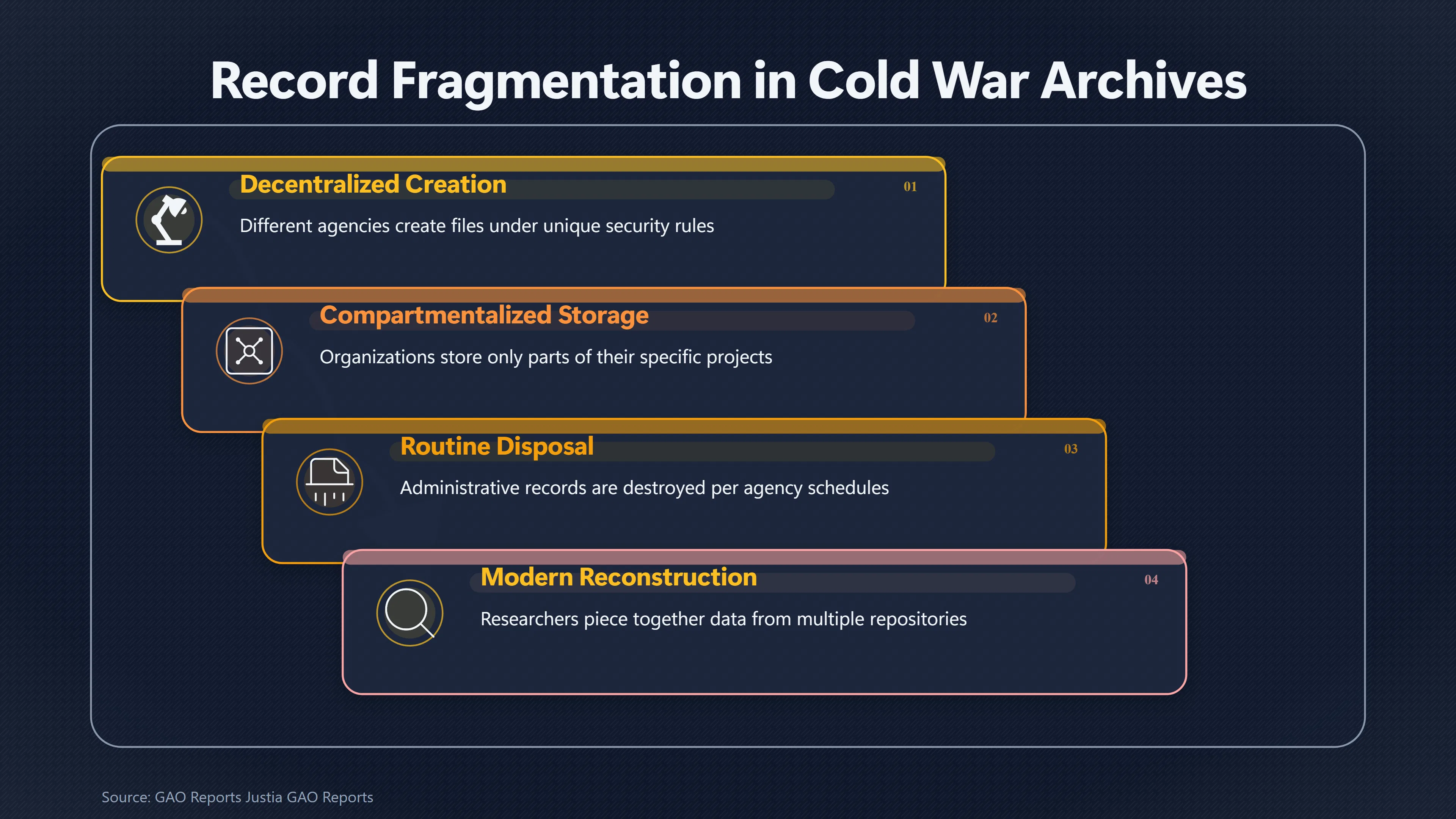 Overview image for Why Cold War Secrecy Left Roswell Records Scattered | Military Secrecy