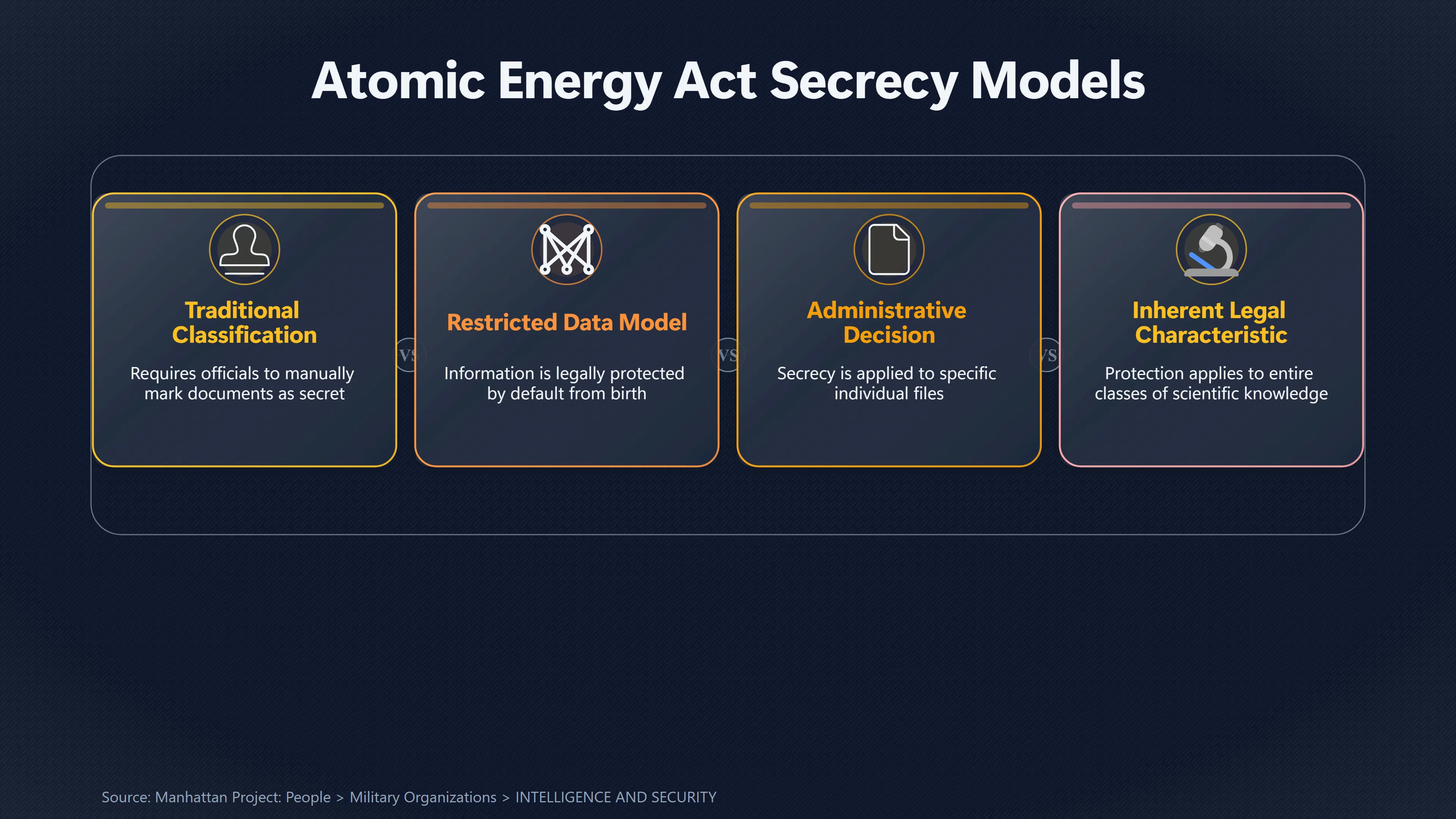 Overview image for Why Nuclear Secrets Were Classified From the Start | Military Secrecy