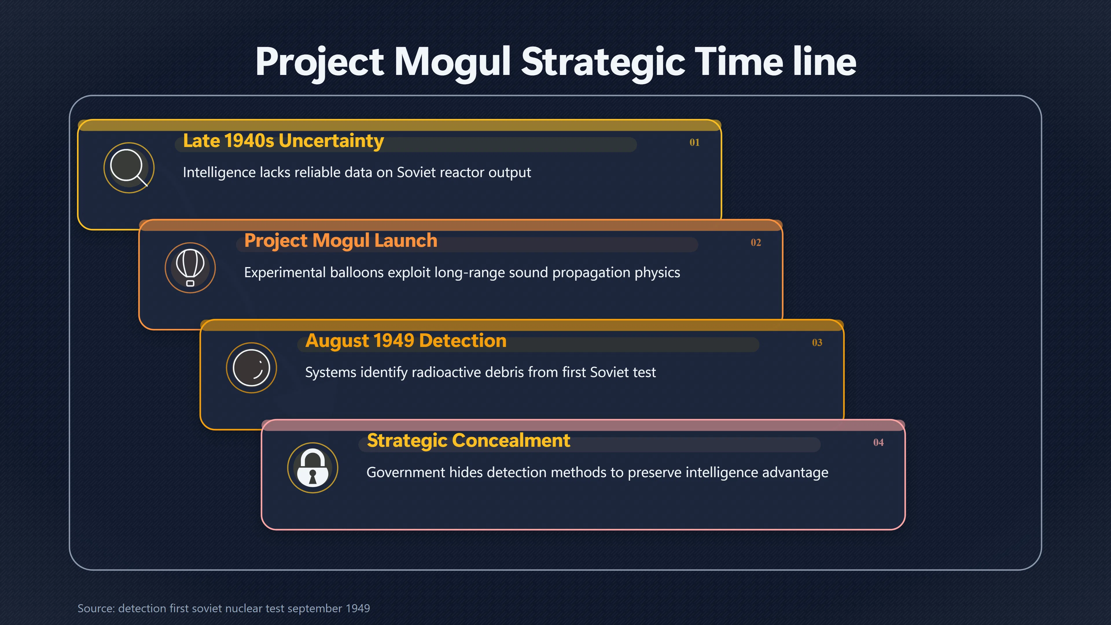 Overview image for Why Detecting a Soviet Bomb Had to Stay Secret | Military Secrecy