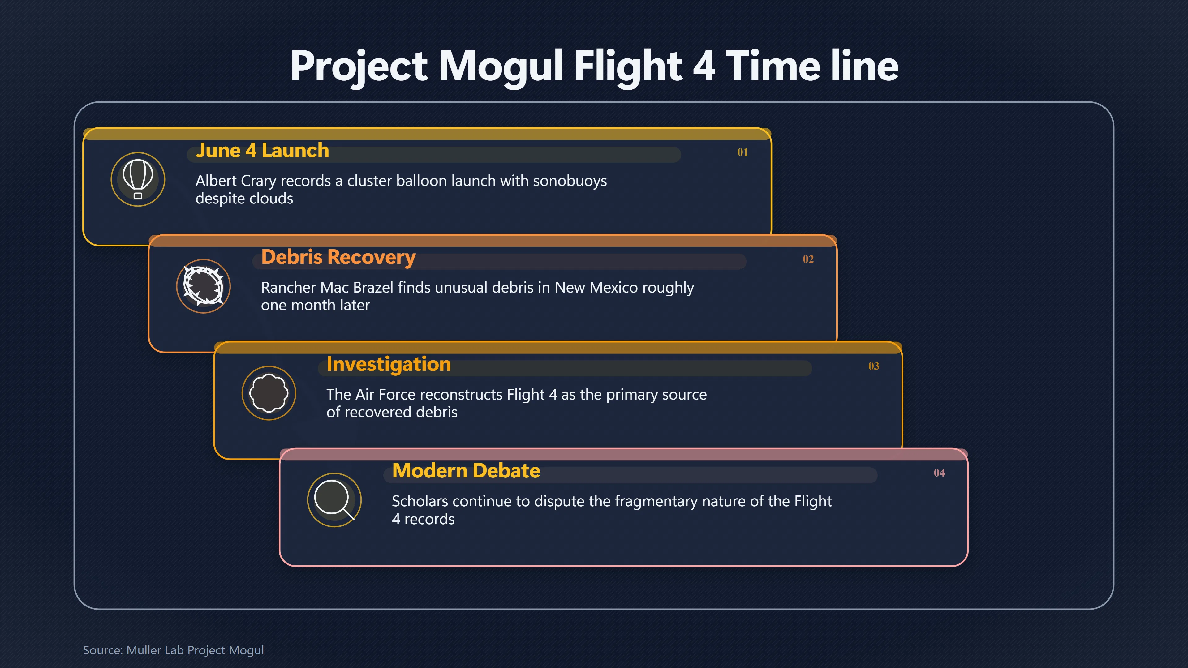 Overview image for Was the Missing Flight Really a Sonobuoy Test? | Cold War Technology