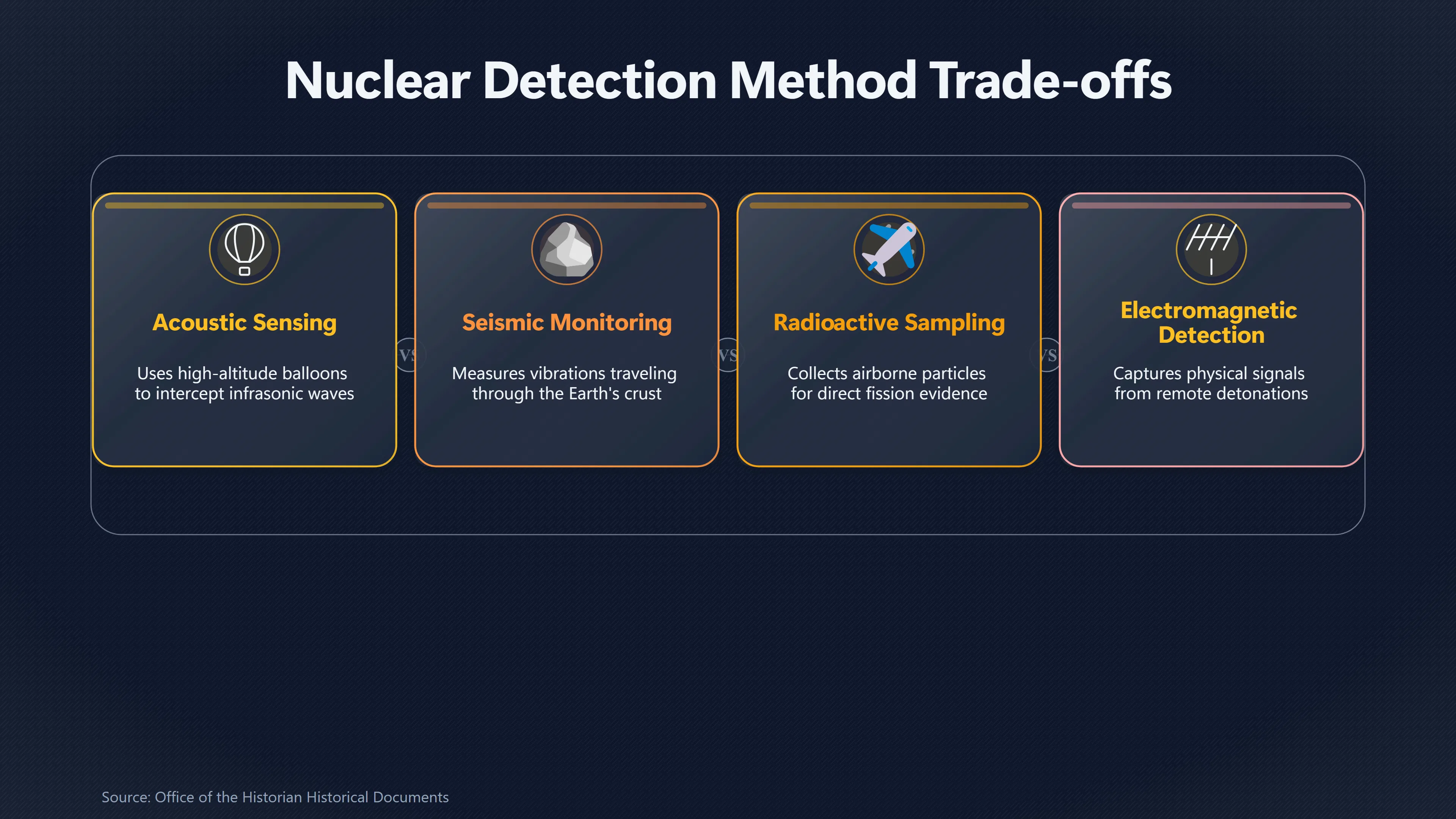 Overview image for How Could America Detect a Secret Atomic Test? | Cold War Technology