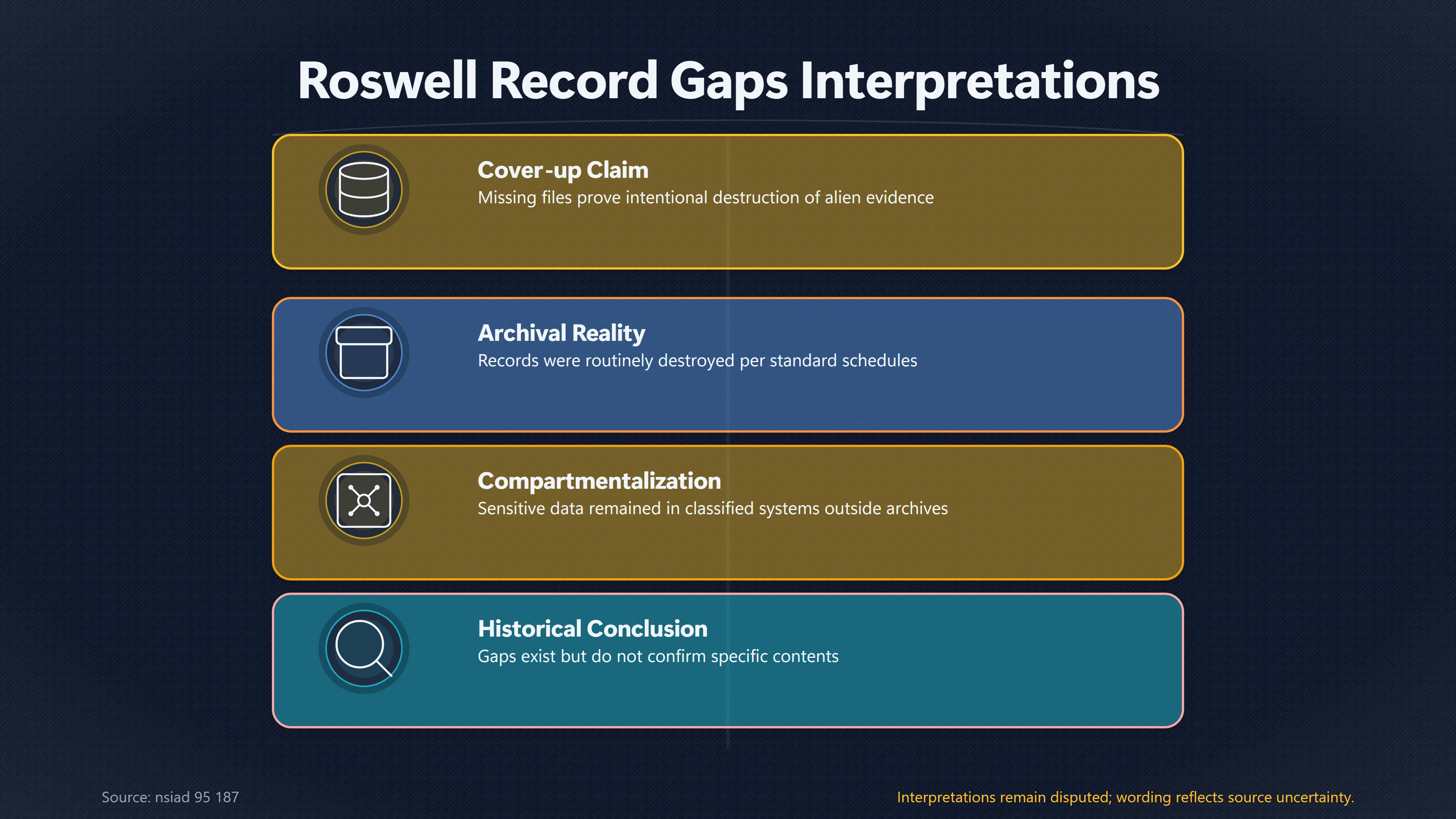 Overview image for Do Missing Military Files Prove a Roswell Cover Up? | The Roswell Cover Up