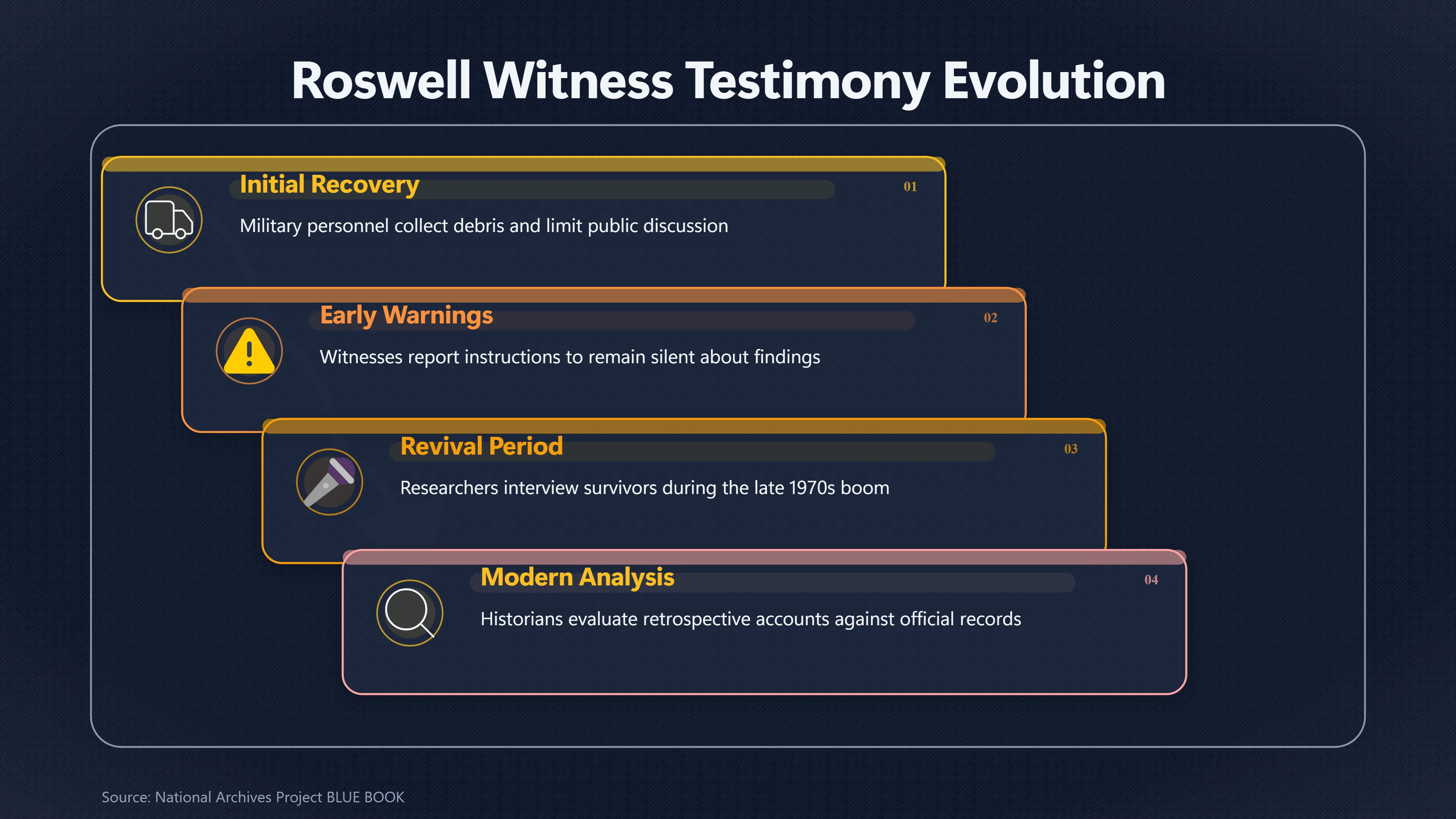 Overview image for Were Roswell Witnesses Really Threatened Into Silence? | The Roswell Cover Up