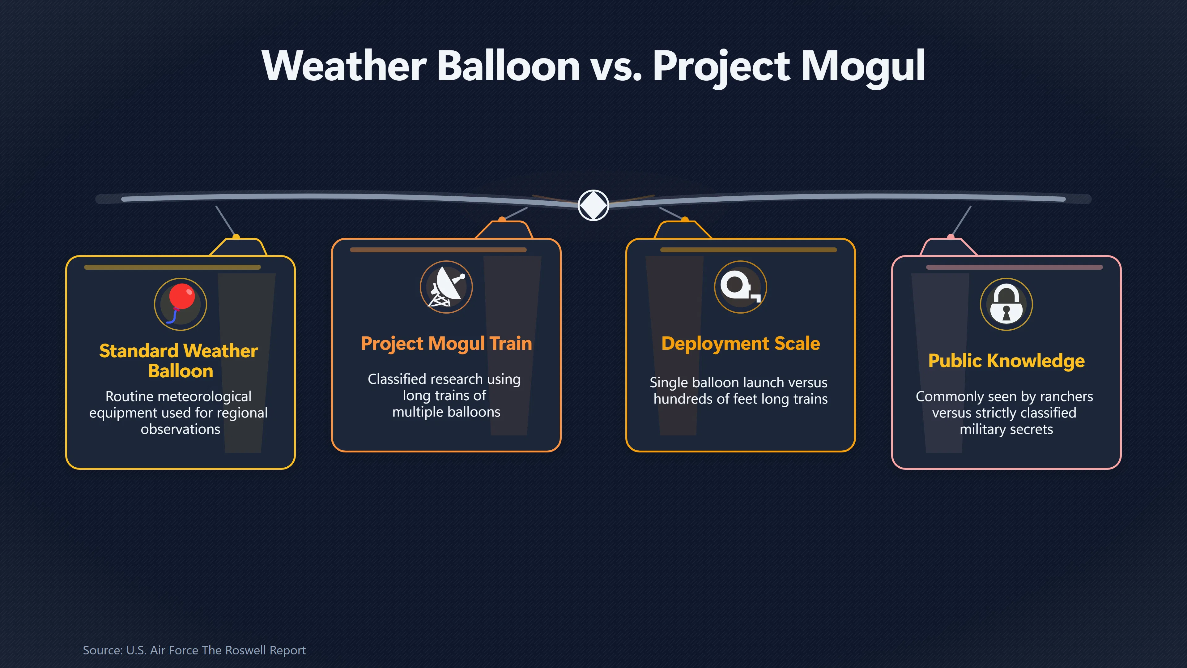 Overview image for Why Did Brazel Say It Wasn't a Balloon? | The Roswell Debris