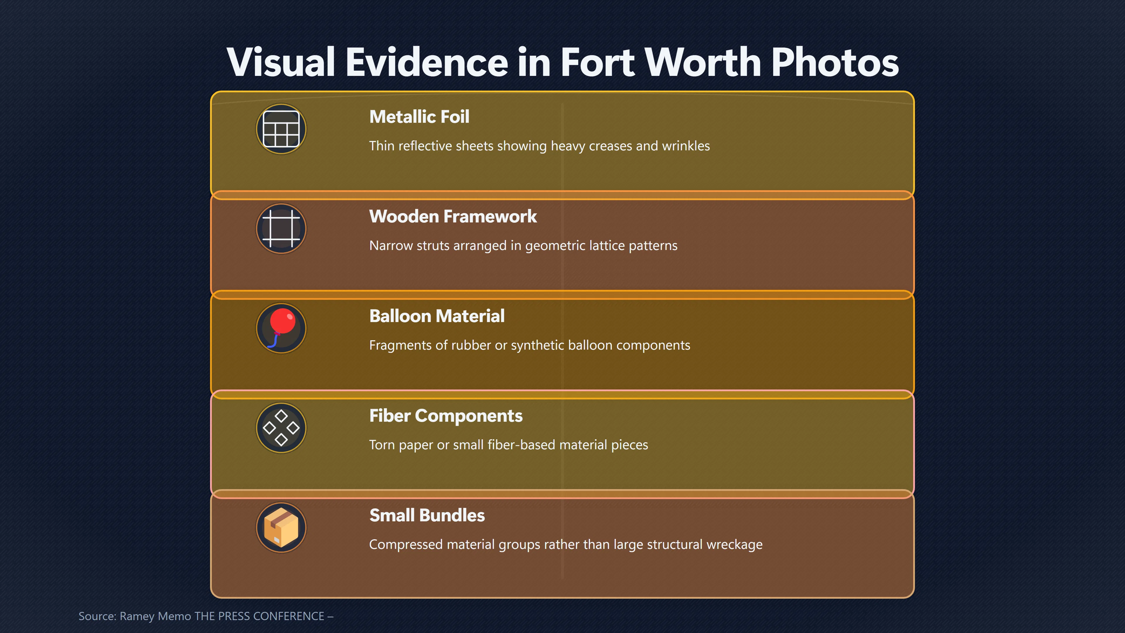 Overview image for What Do the Fort Worth Debris Photos Show? | The Roswell Debris