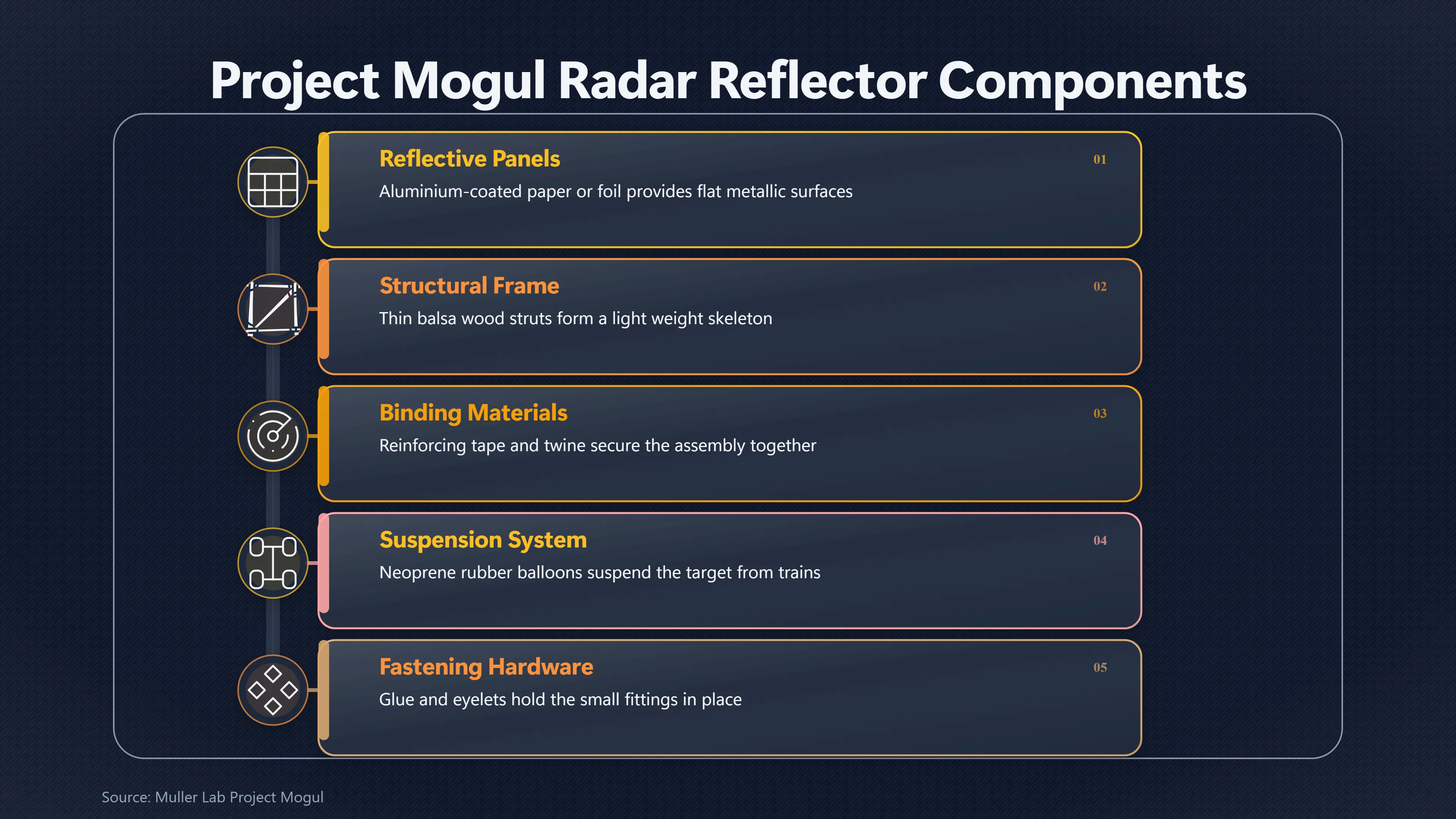 Overview image for How Closely Did Radar Reflectors Match Roswell? | The Roswell Debris