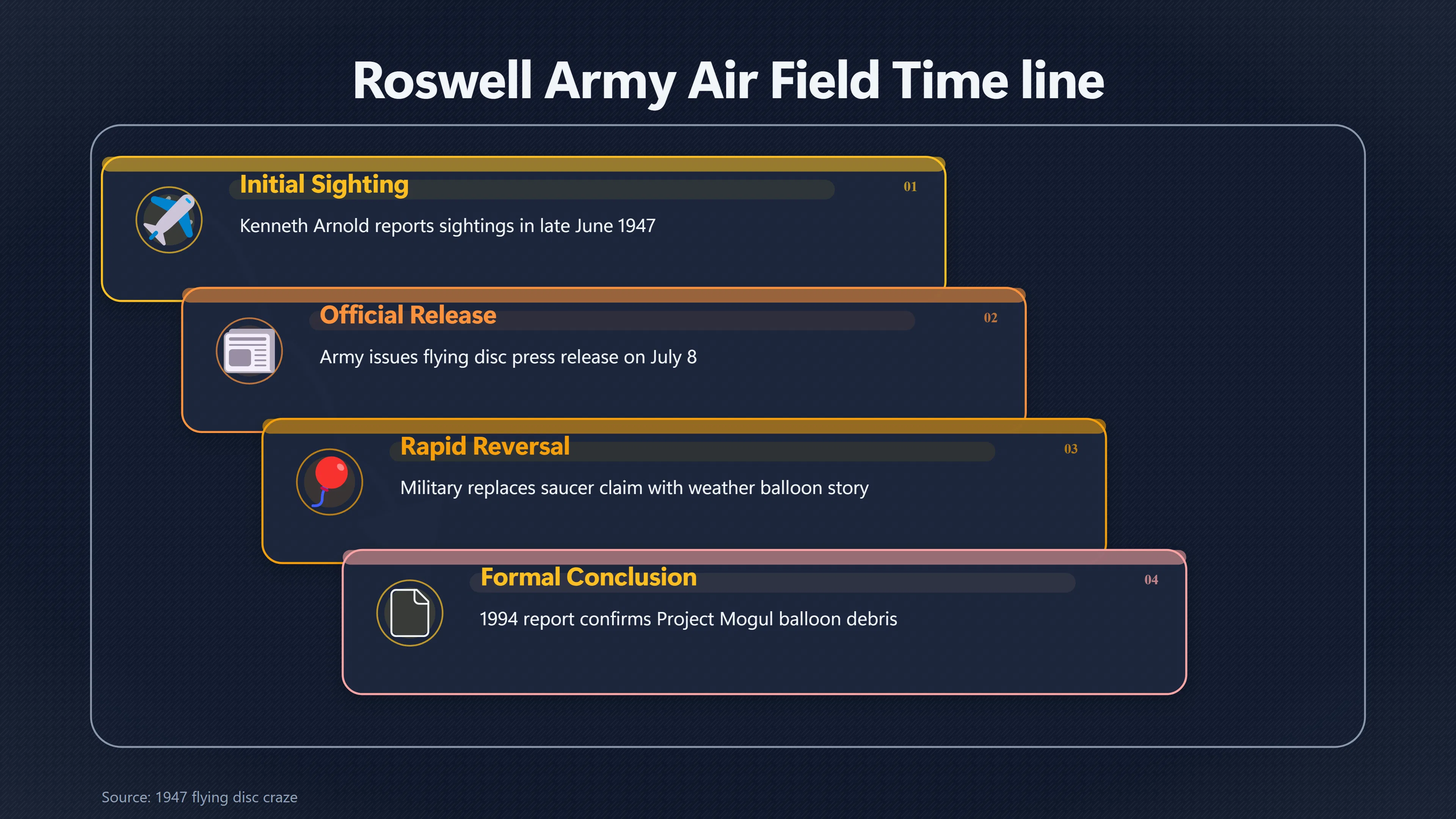 Overview image for What Did the Flying Disc Announcement Really Prove? | Evidence