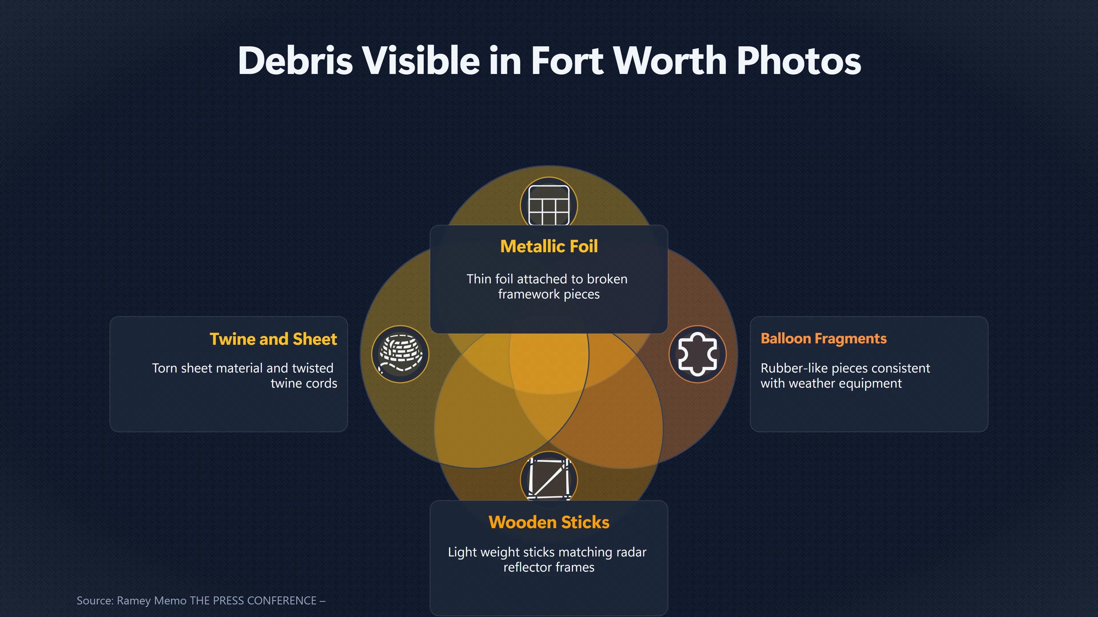 Overview image for Are the Fort Worth Photos Genuine Evidence?