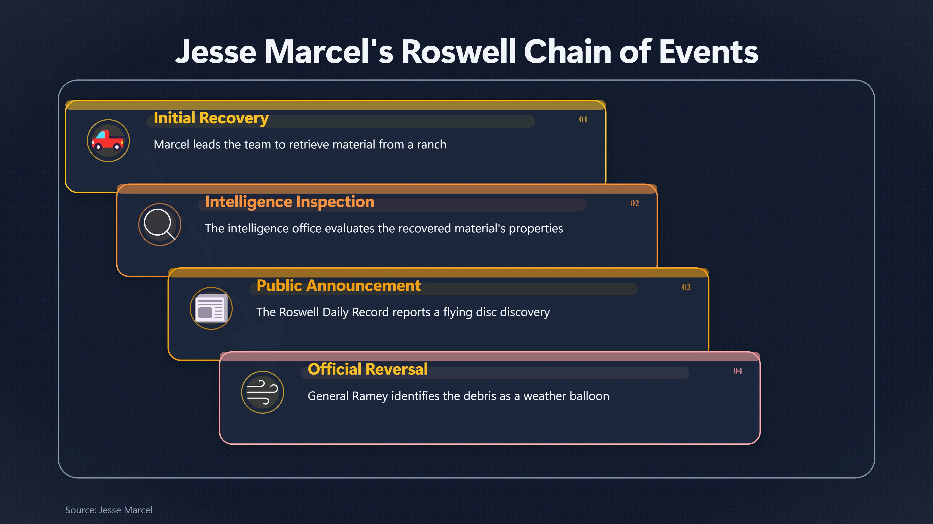 Overview image for What Jesse Marcel Revealed About Roswell | The 1947 Flying