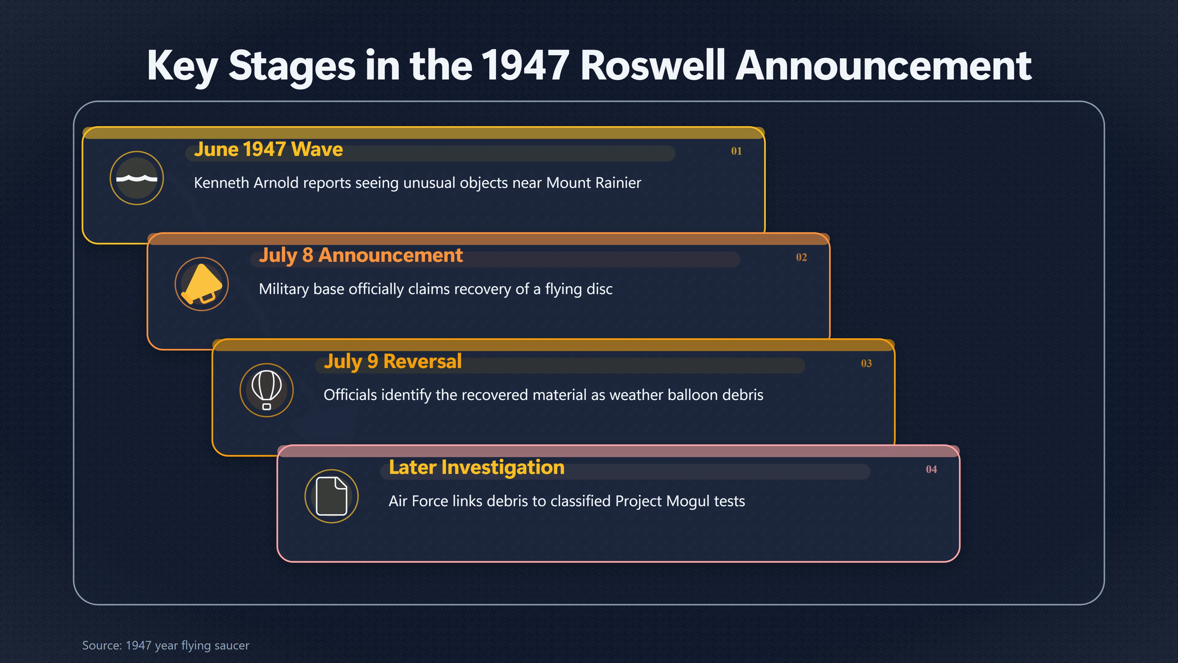 Overview image for Why Roswell Captured Public Attention | The 1947 Flying