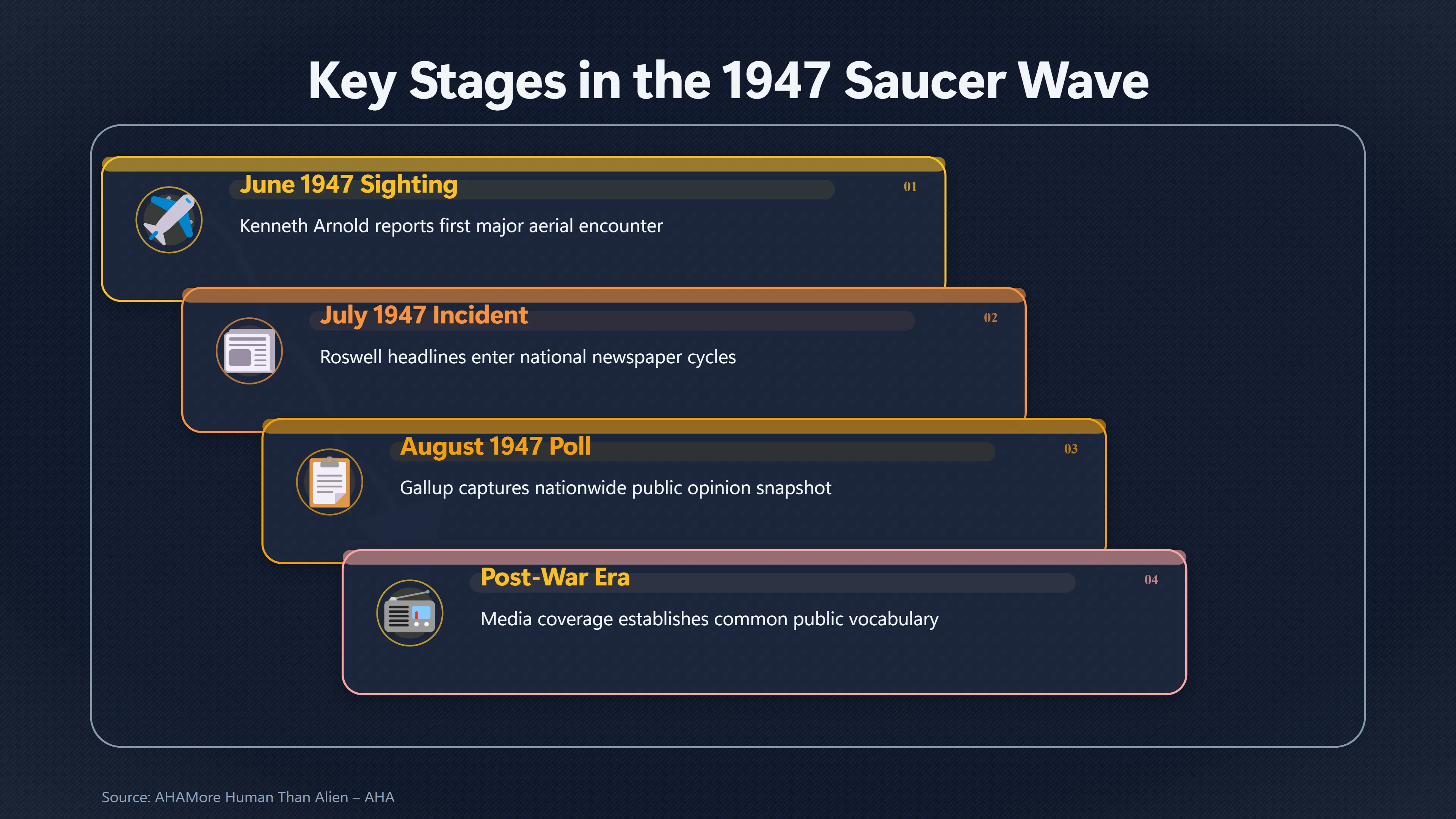 Overview image for What Americans Thought Flying Saucers Were | The 1940 s Flying