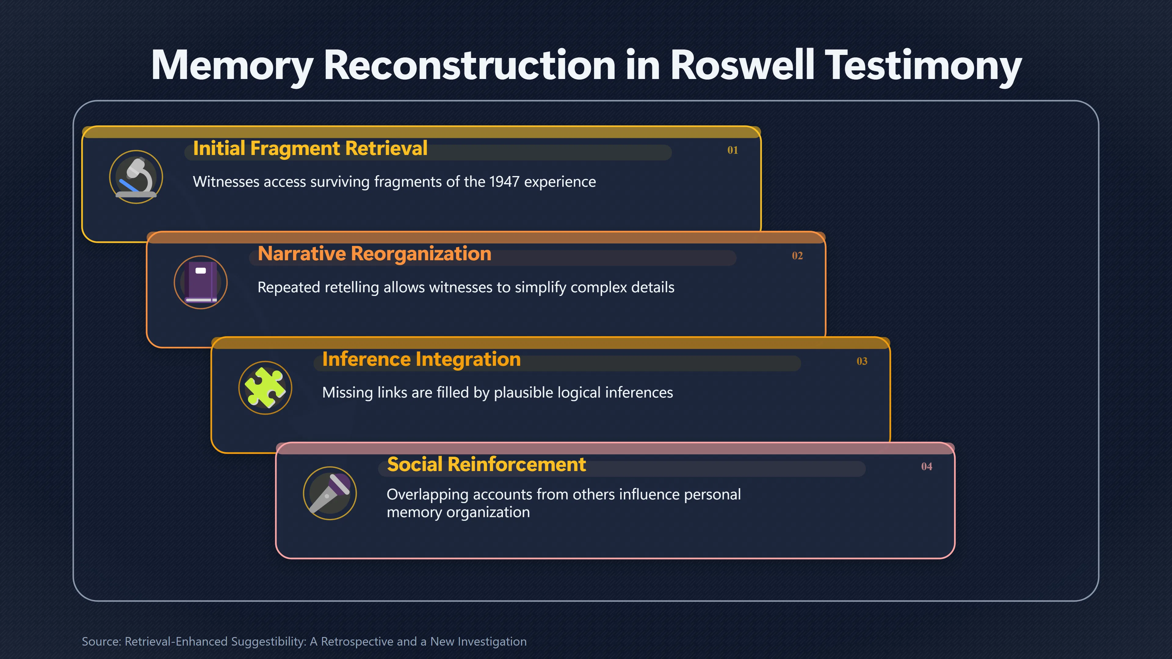 Overview image for How Roswell Stories Grew More Definite | The Role