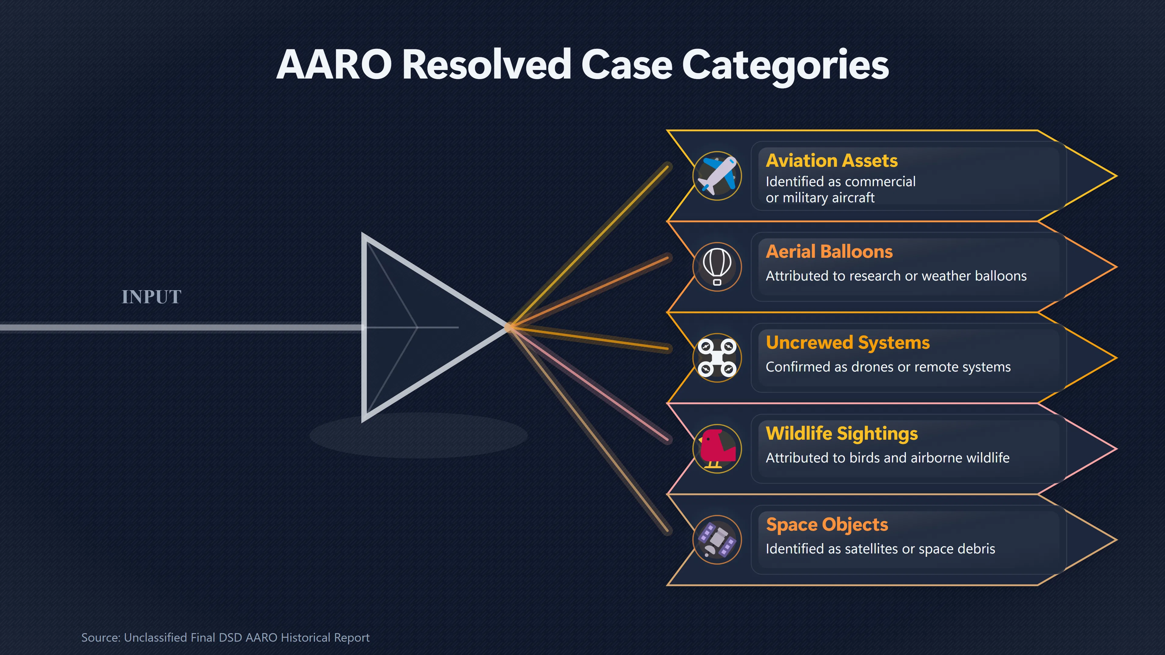 Overview image for What 1,870 UAP Reports Really Show | Modern Unidentified