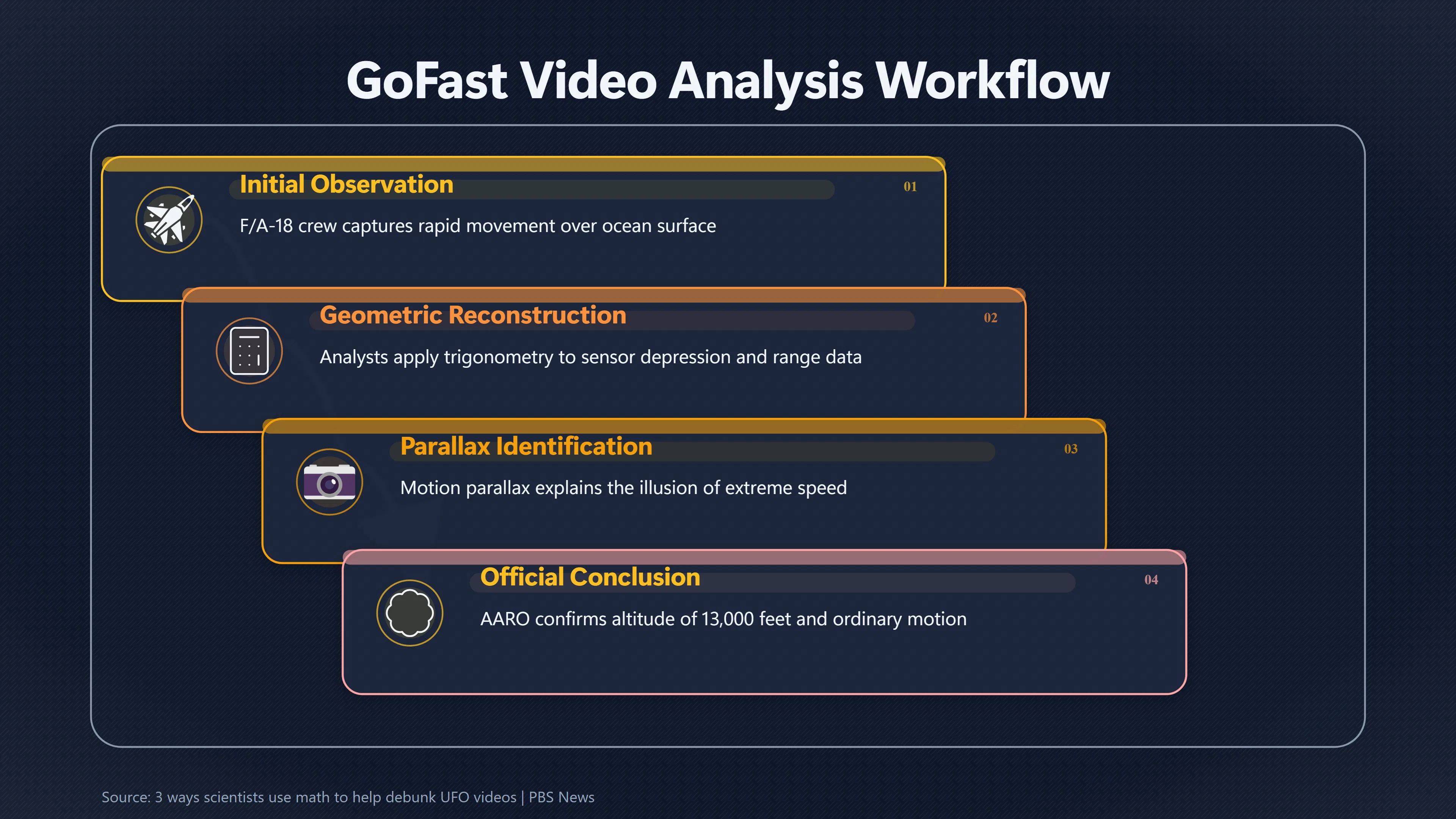 Overview image for Why Go Fast Looked Faster Than It Was | Modern Unidentified