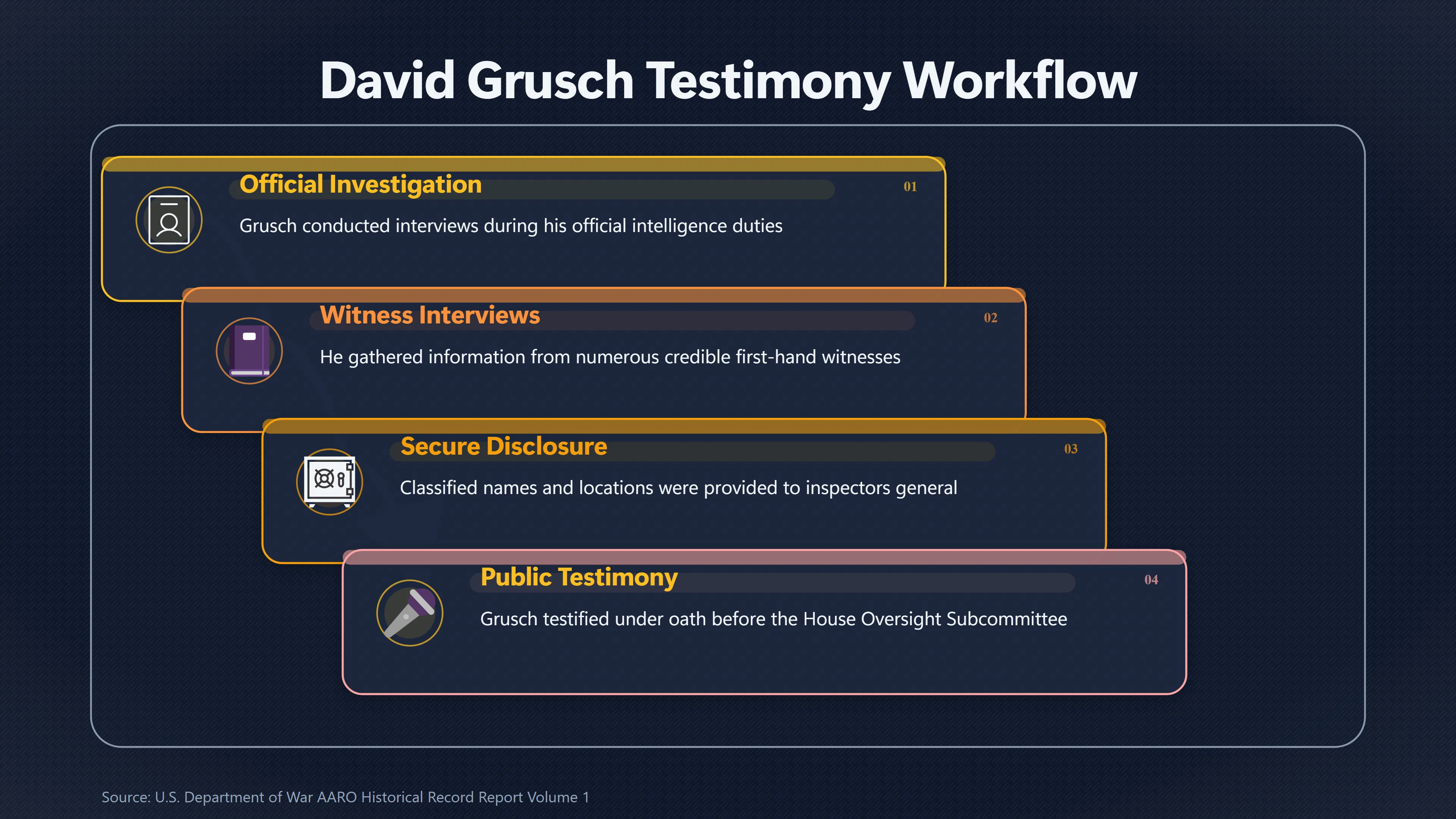 Overview image for Do Modern Crash Retrieval Claims Have Proof? | Modern Unidentified