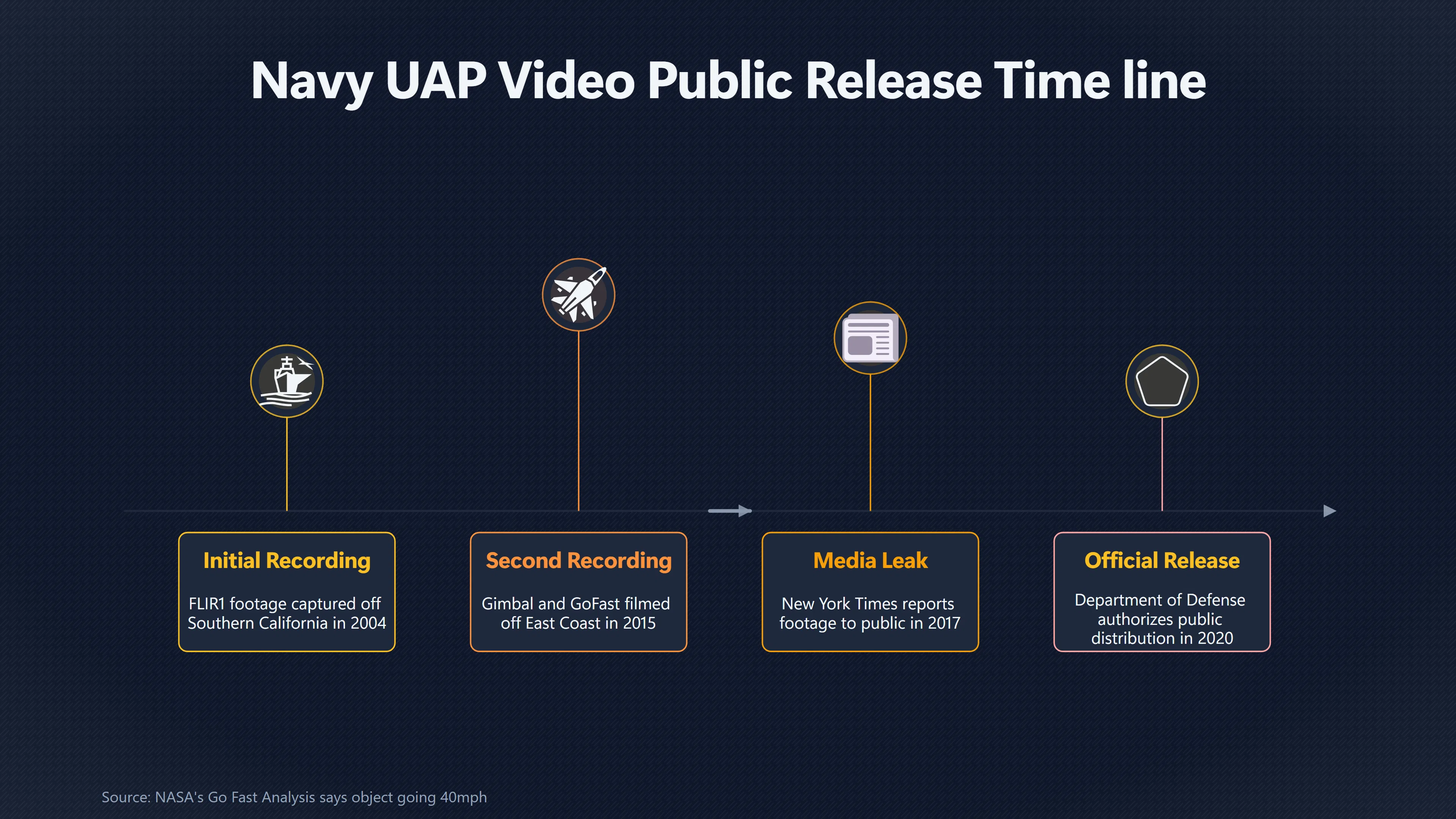 Overview image for What Do the Navy UAP Videos Prove? | Modern Unidentified