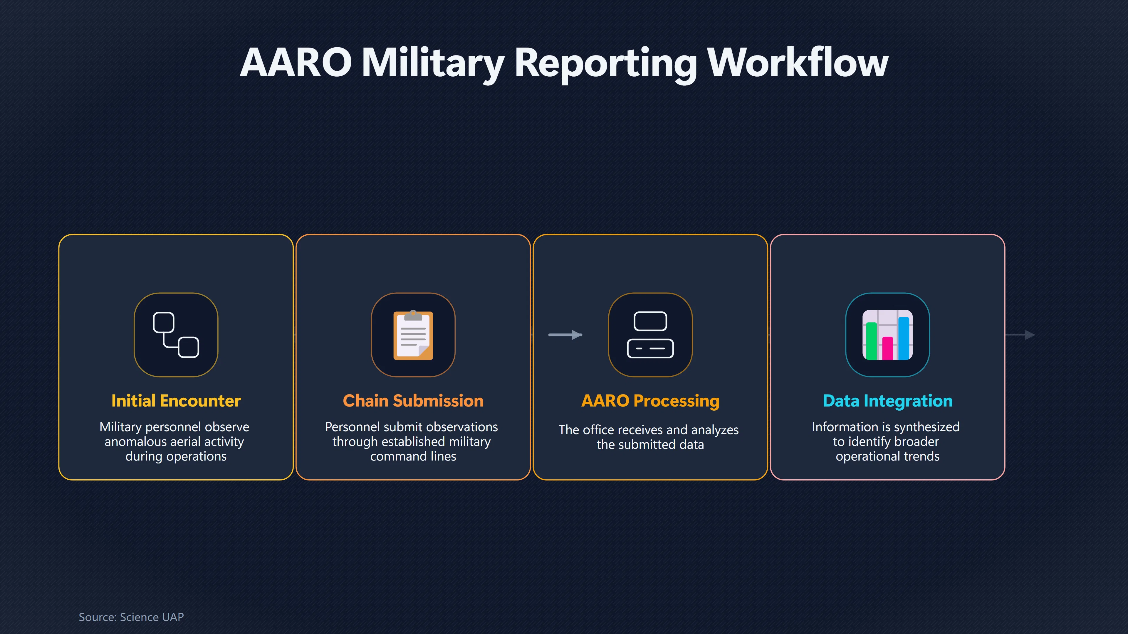 Overview image for Why Pilots Hesitate to Report UAP | Modern Unidentified