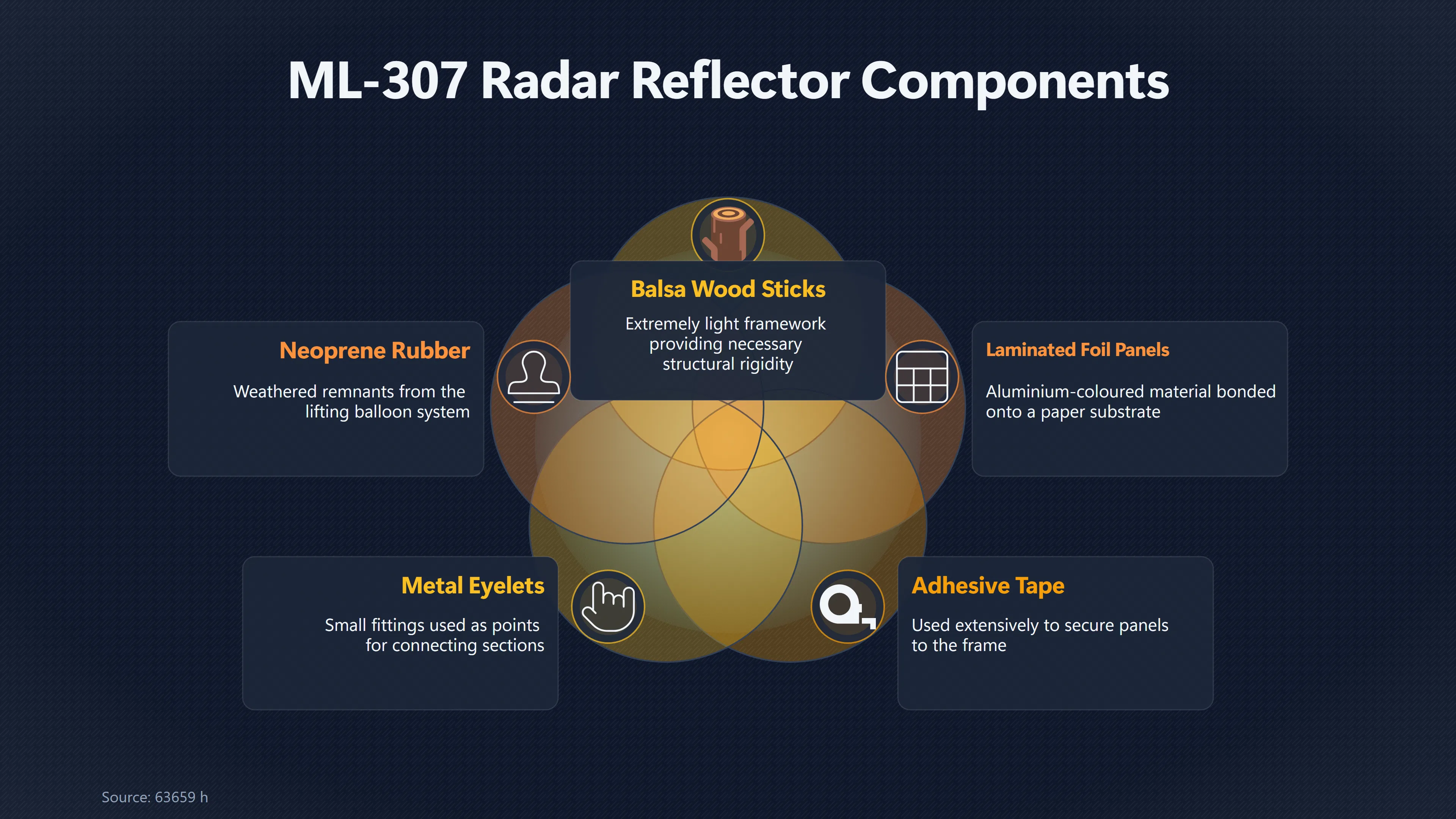 Overview image for Did Radar Reflectors Leave the Roswell Debris? | Project Mogul