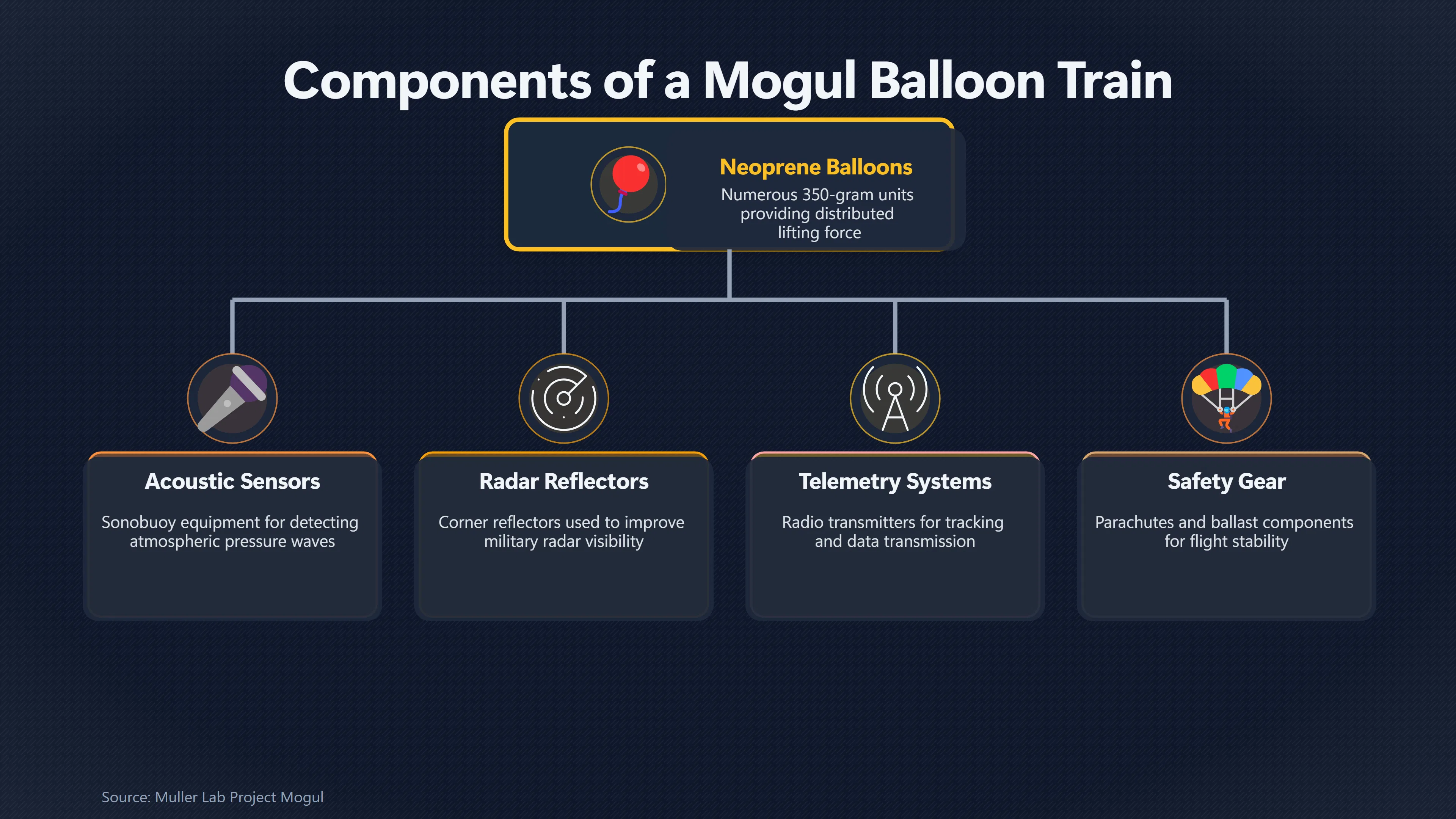 Overview image for Why Mogul Balloons Were So Unusually Large | Project Mogul Balloon