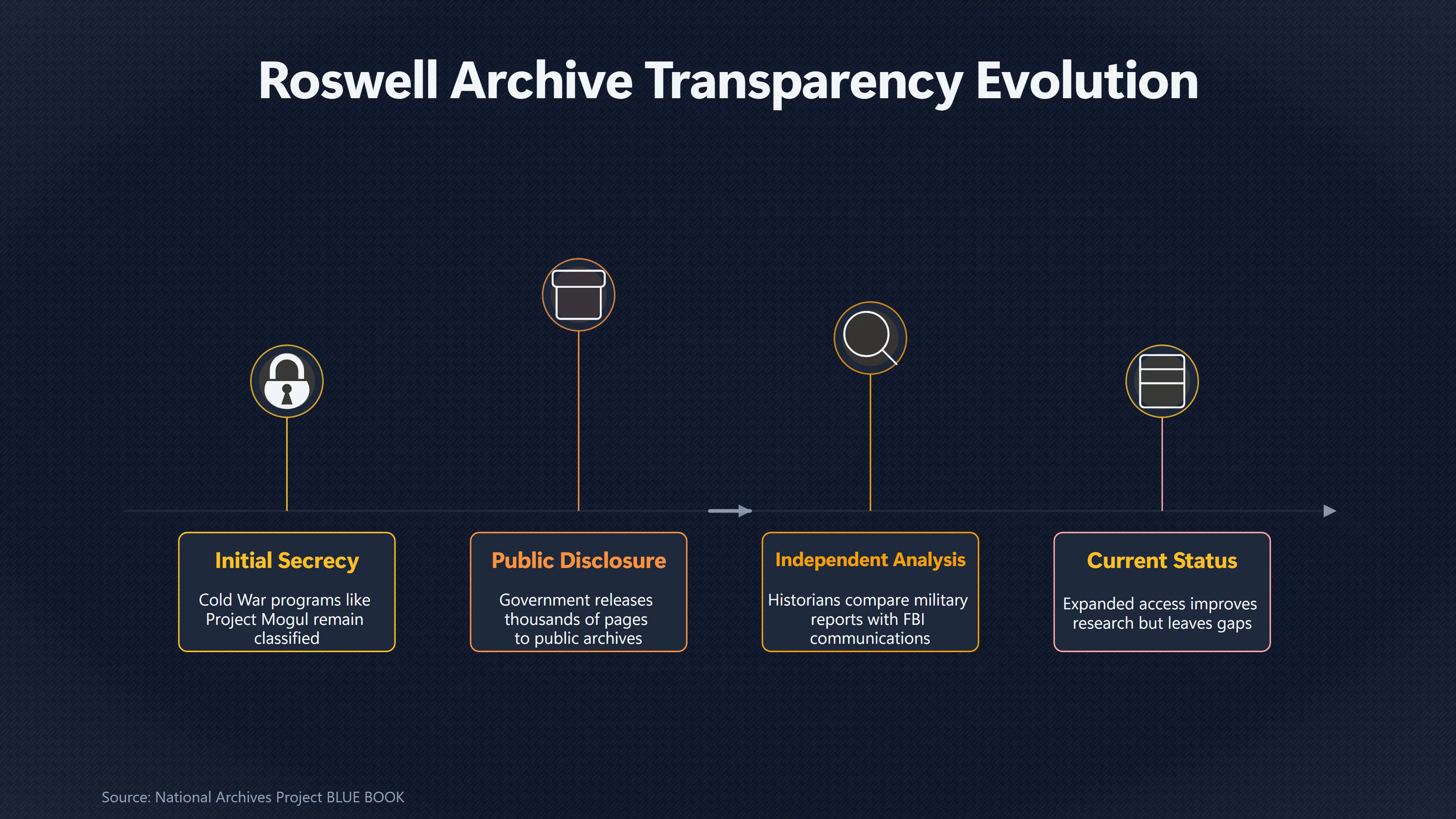 Overview image for Can Open Archives Rebuild Trust in Roswell? | Public Trust