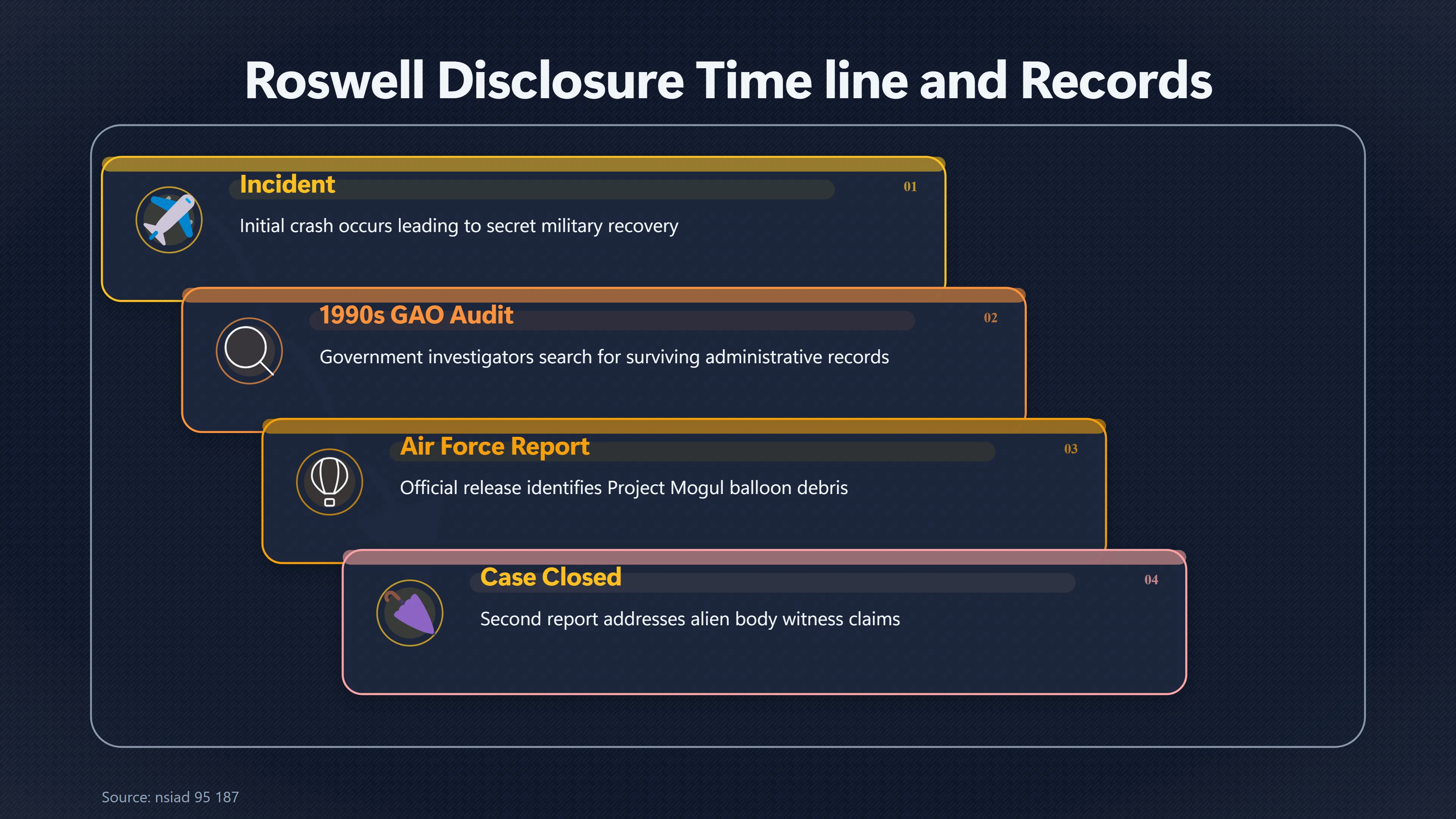 Overview image for Why the Truth Arrived Too Late for Roswell | Public Trust