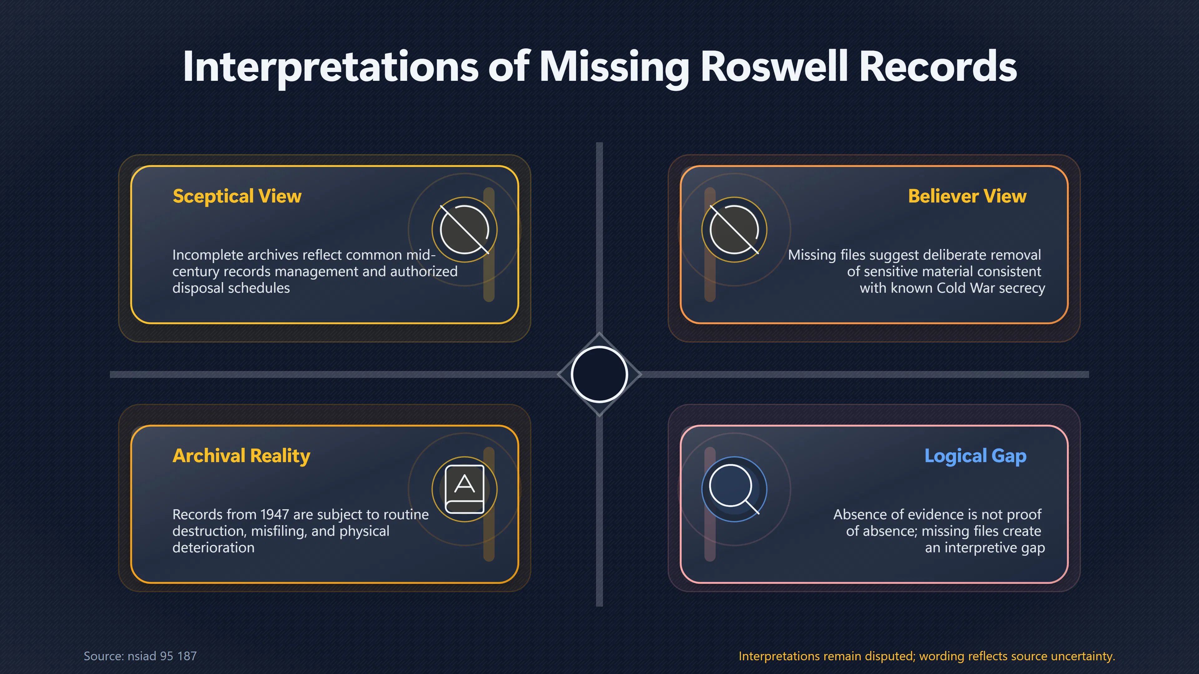 Overview image for Can Missing Records Ever Disprove a Cover Up? | Public Trust