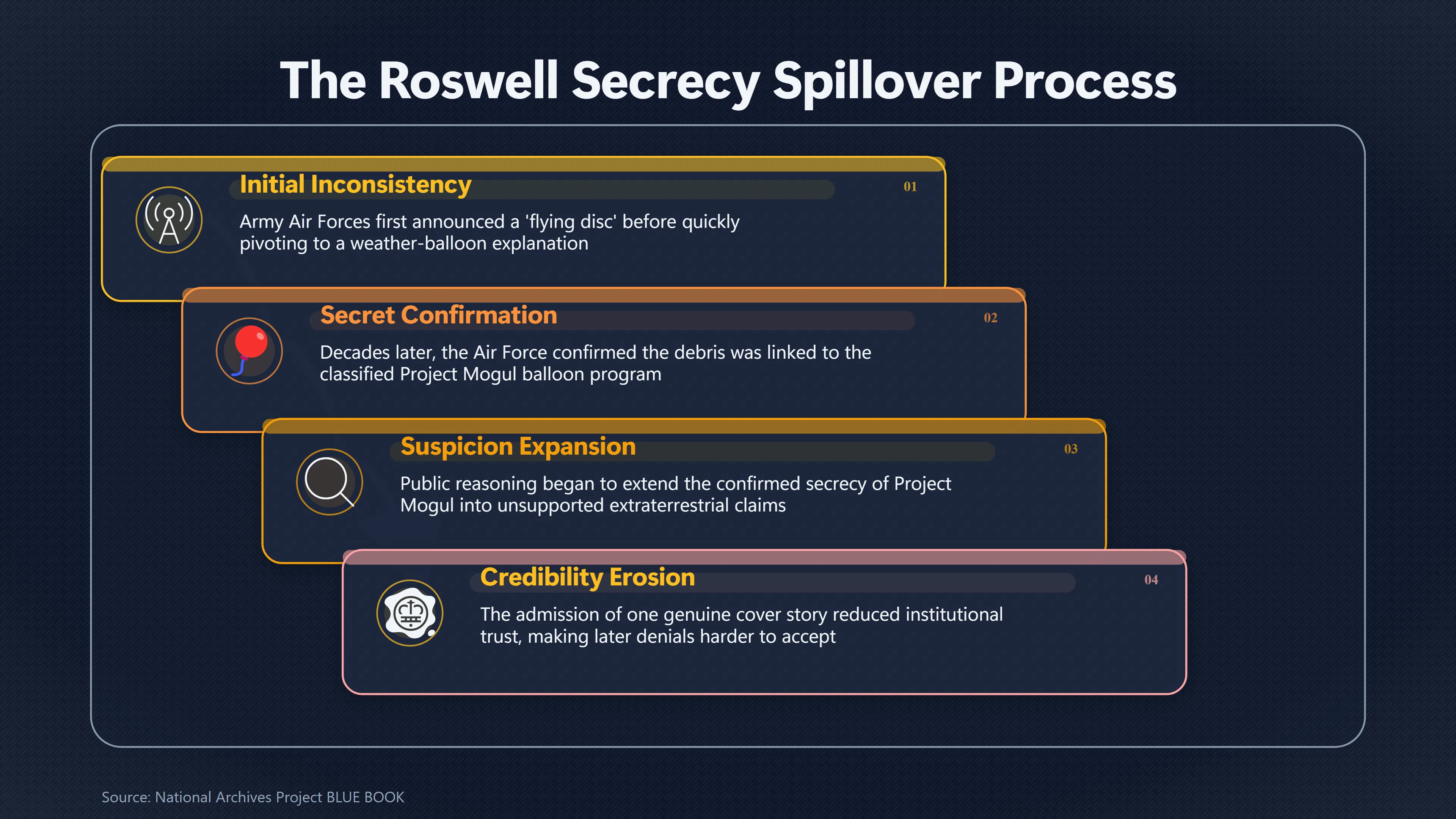 Overview image for How One Secret Made Bigger Claims Believable | Public Trust