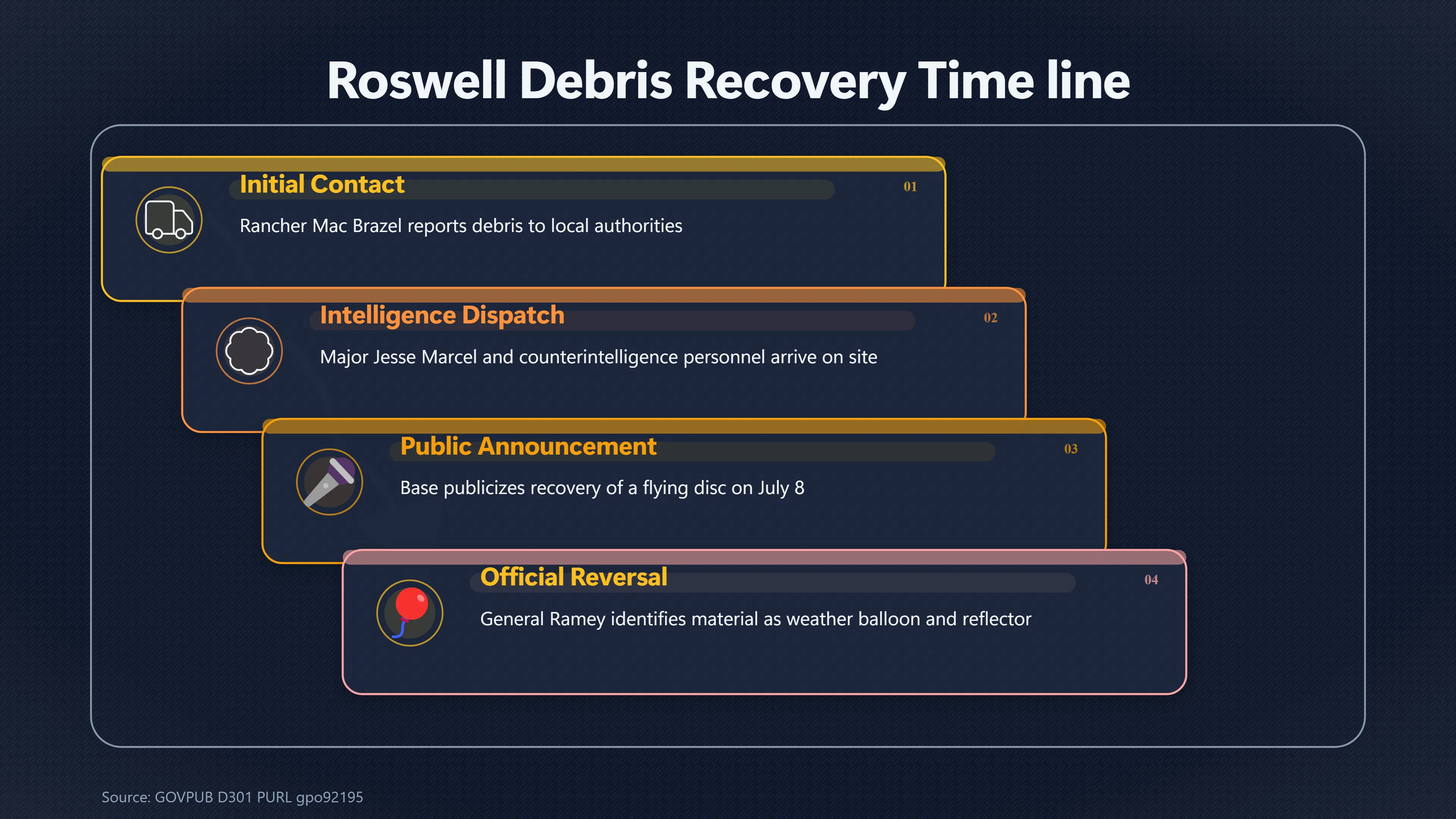 Overview image for Why the 509 th Handled Roswell Debris | Roswell Army Air