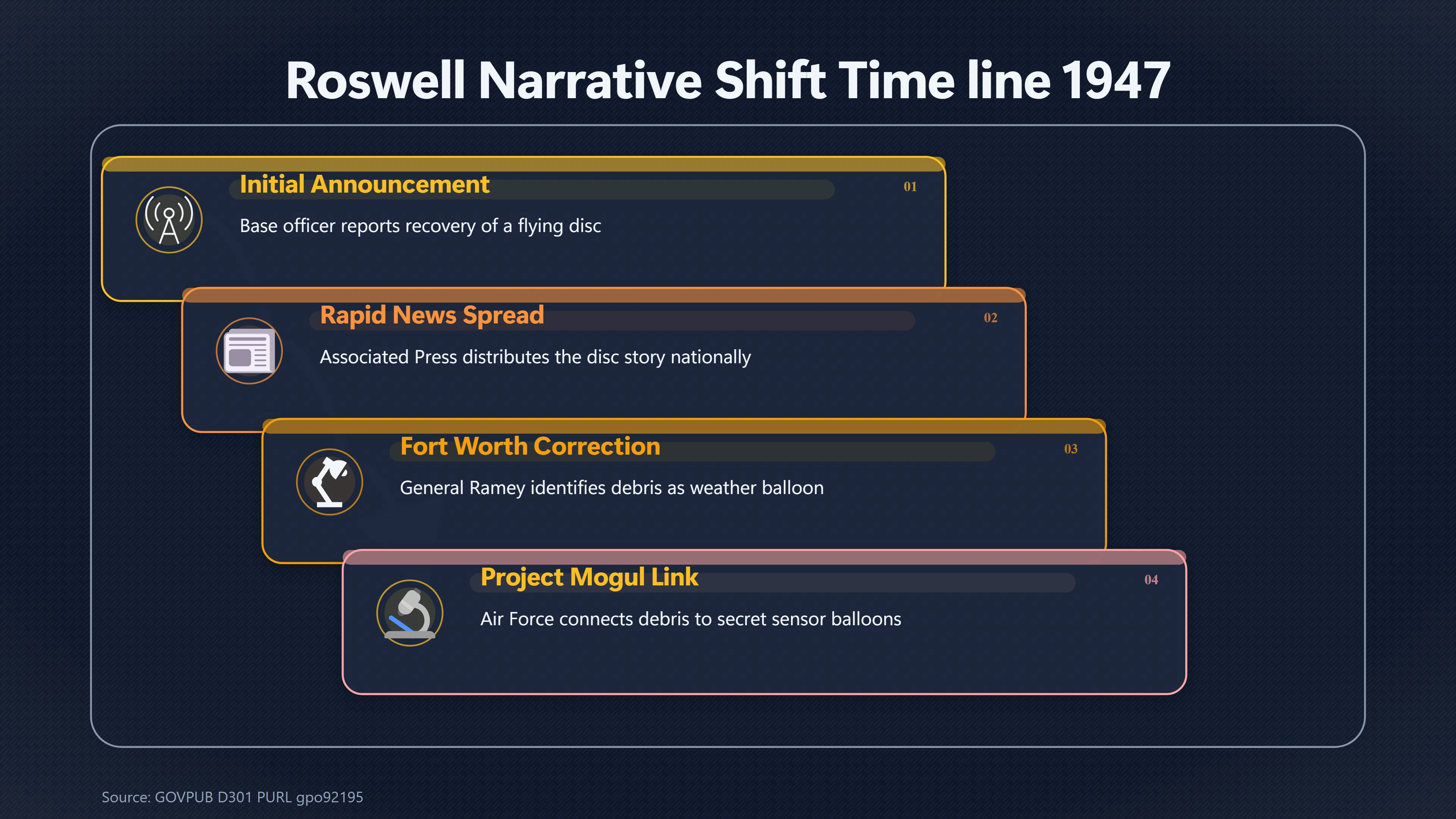 Overview image for Why Roswell's Explanation Changed Overnight | Roswell Army Air