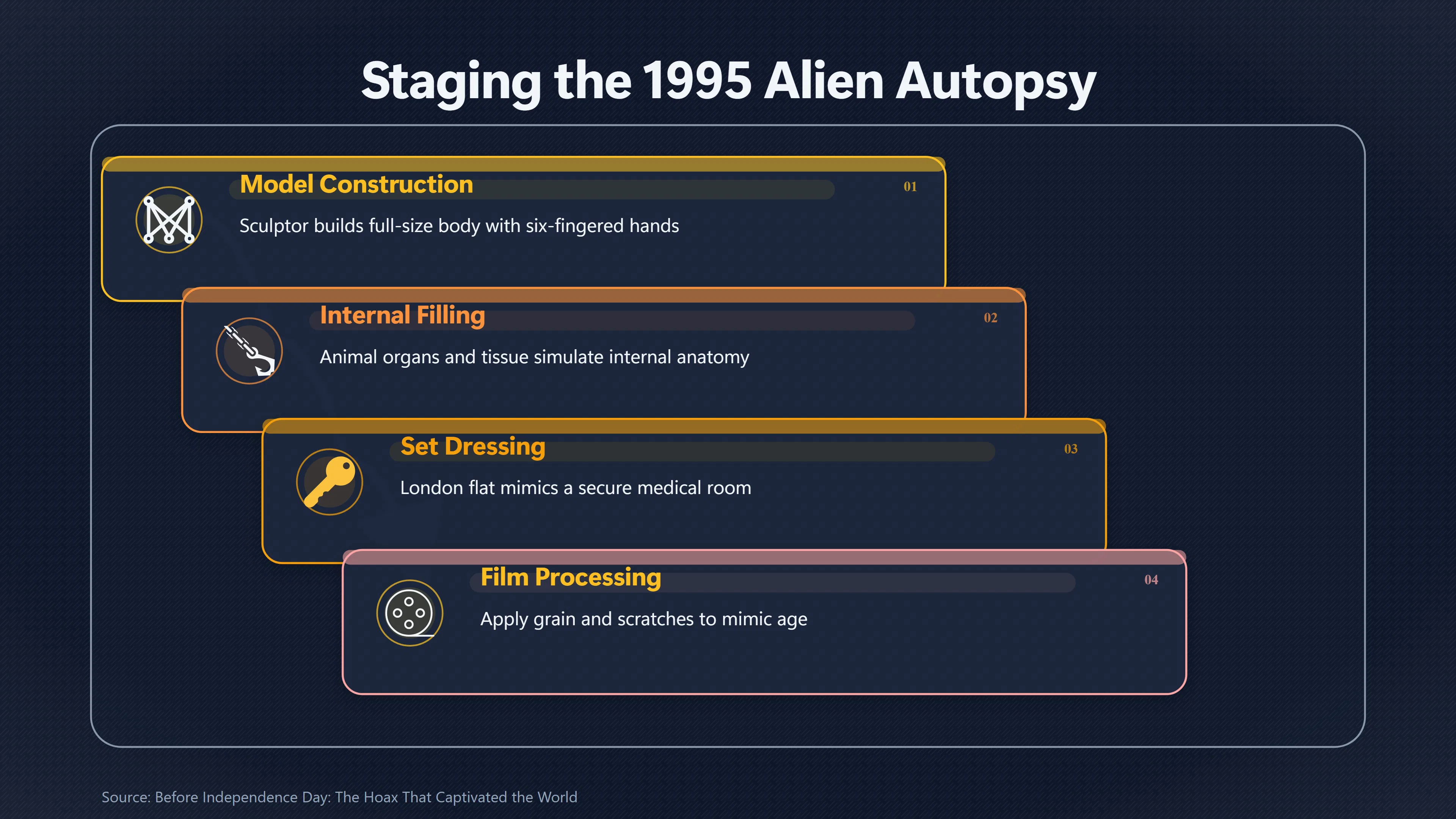 Overview image for How Roswell's Alien Autopsy Spectacle Was Manufactured | Roswell Hoaxes