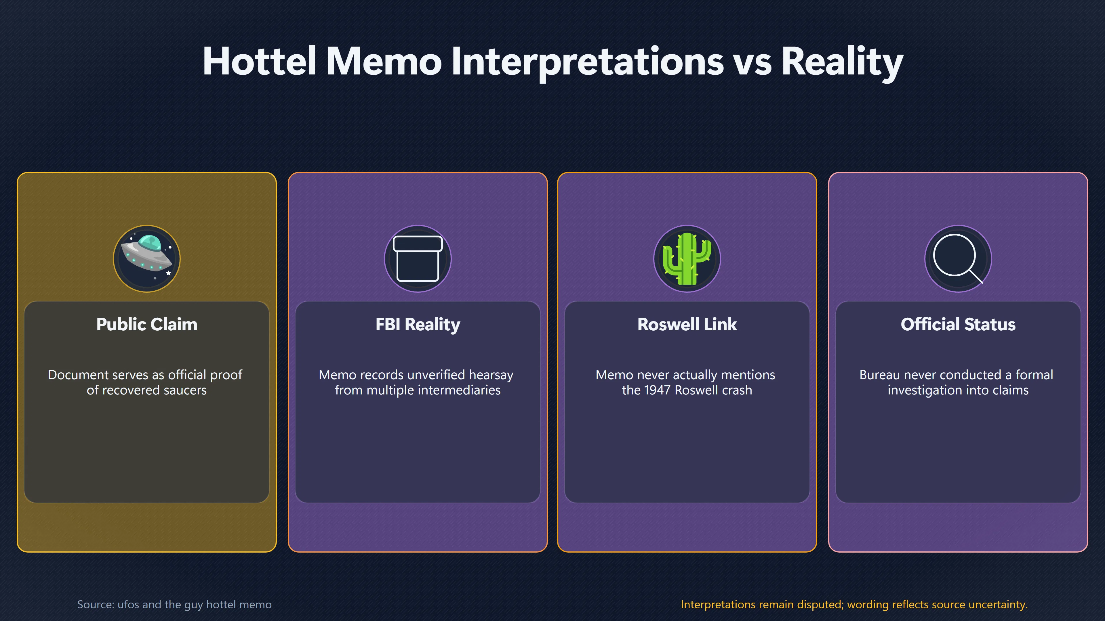 Overview image for Does the FBI Memo Prove a Roswell Crash? | Roswell Hoaxes