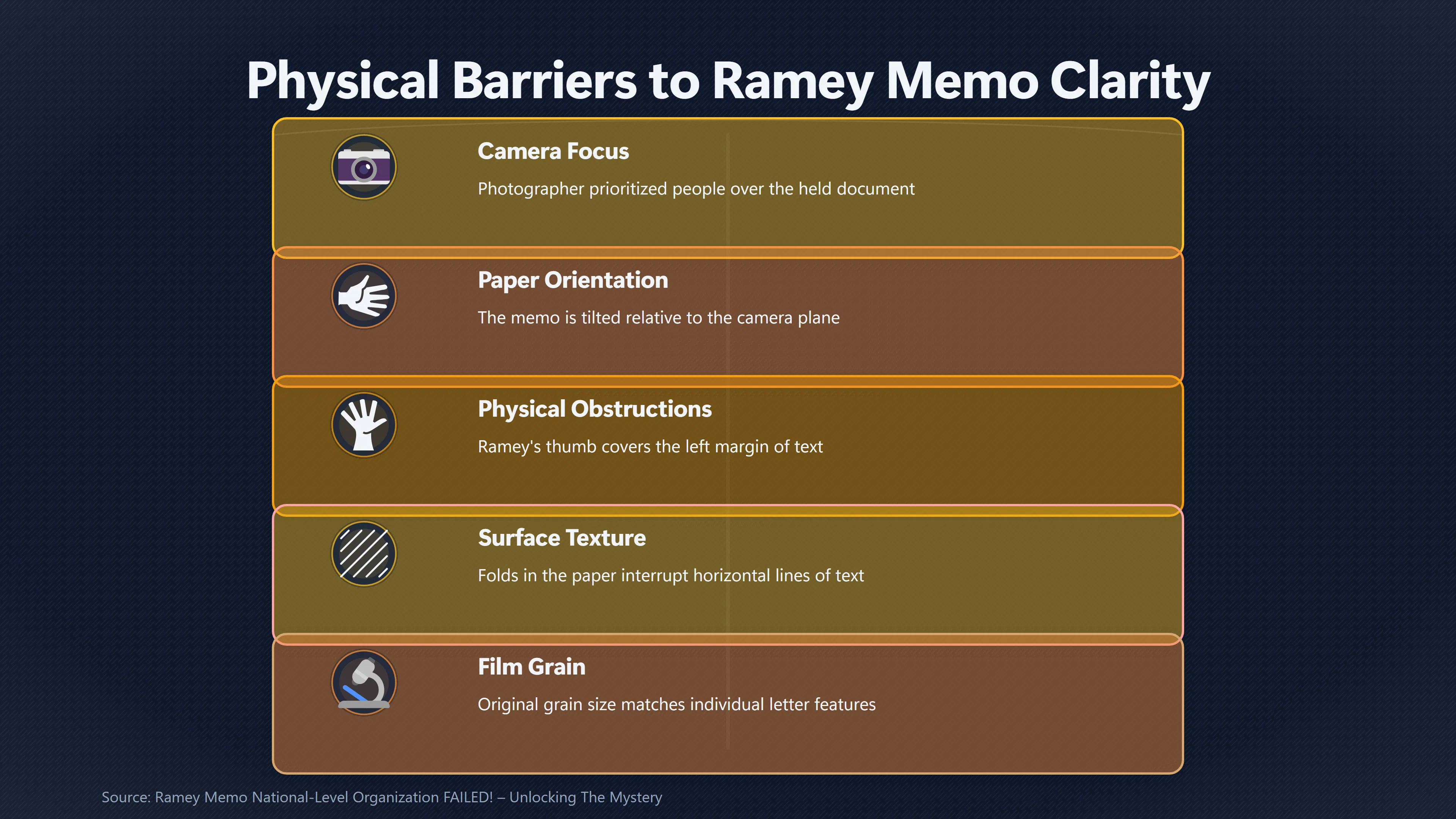 Overview image for Can the Blurred Ramey Memo Really Be Decoded? | Roswell Hoaxes