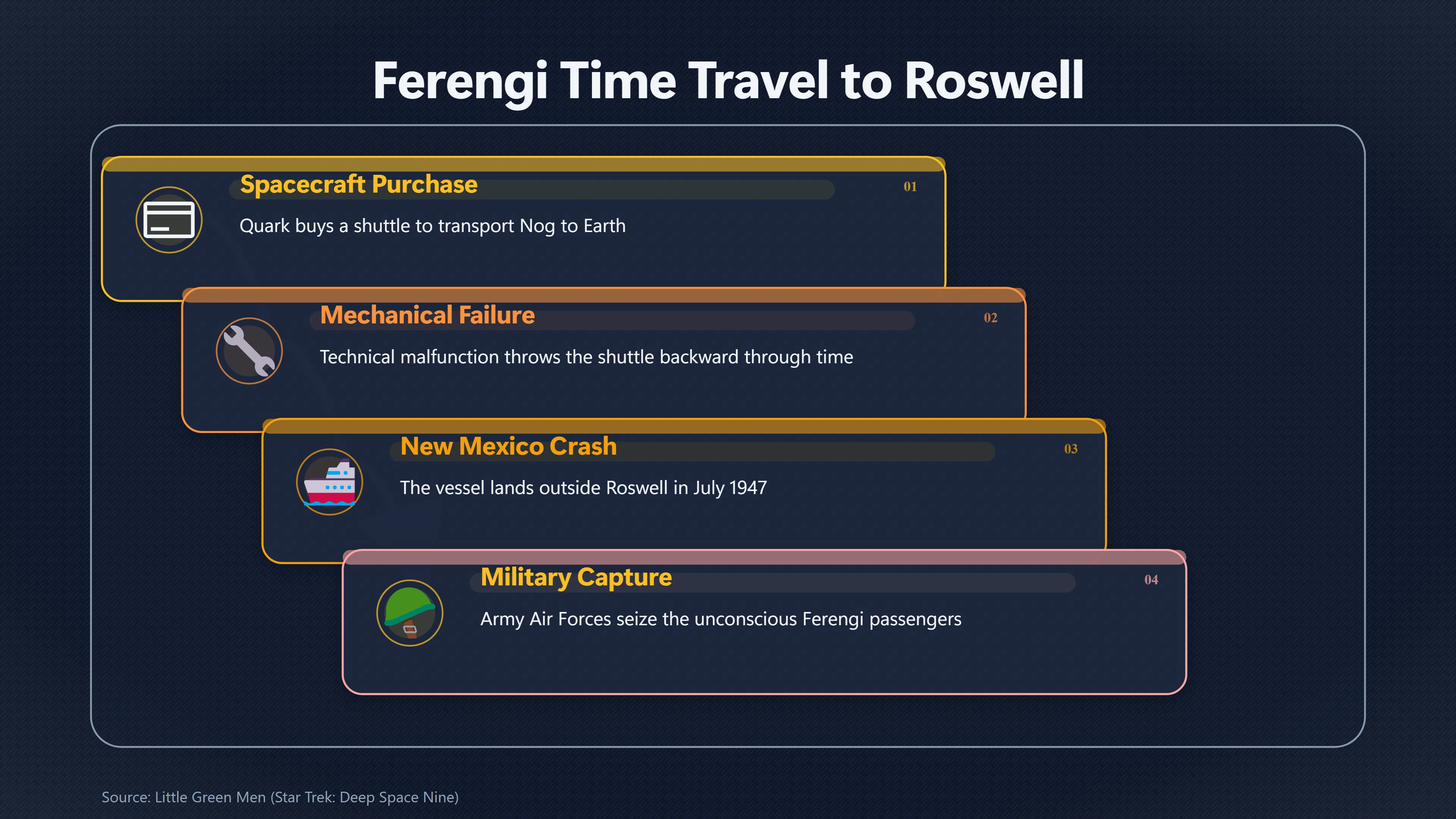 Overview image for Why Roswell Became Funny in Star Trek | Roswell in Film