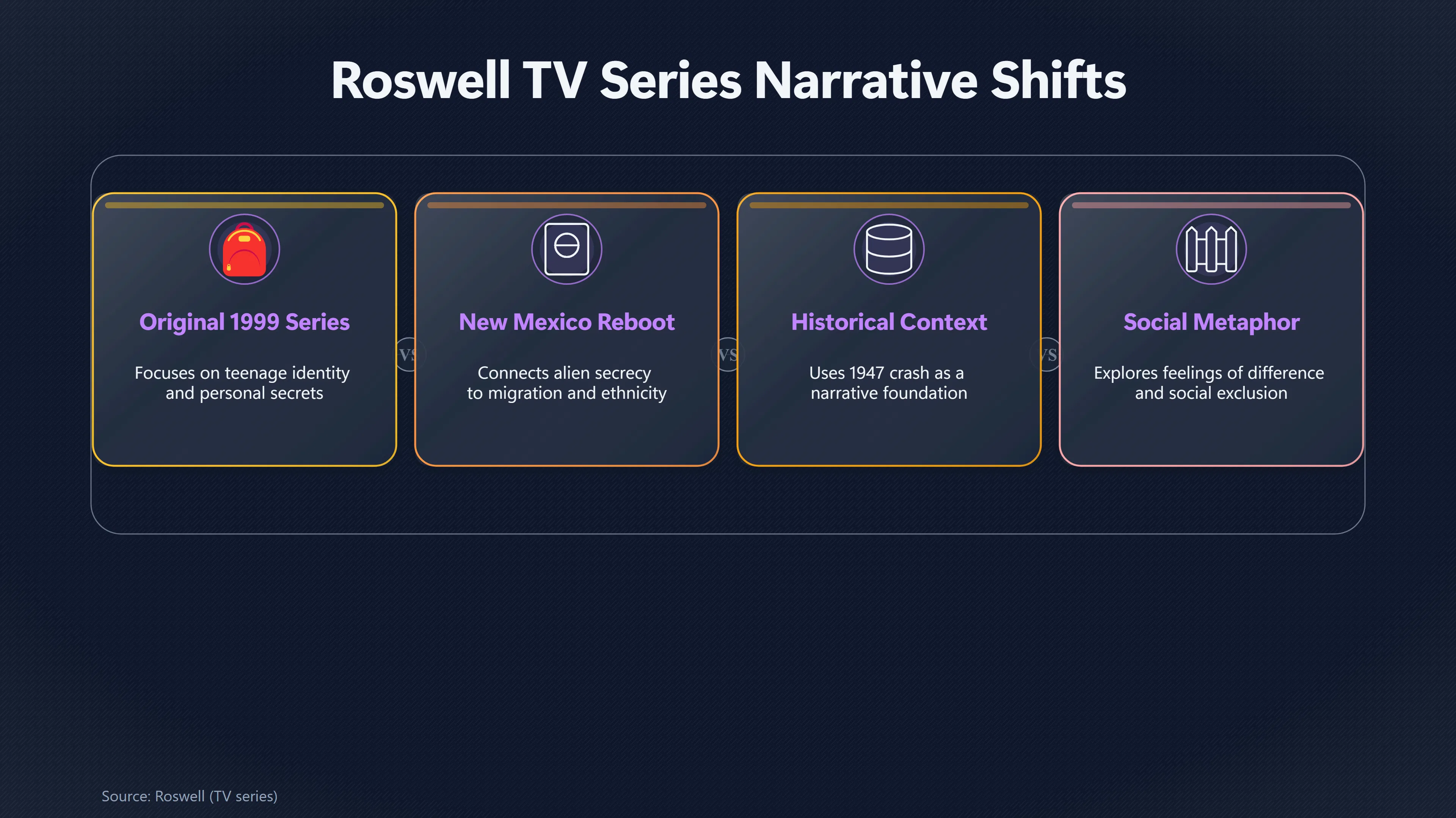 Overview image for Why Roswell Became a Story About Belonging | Roswell in Film
