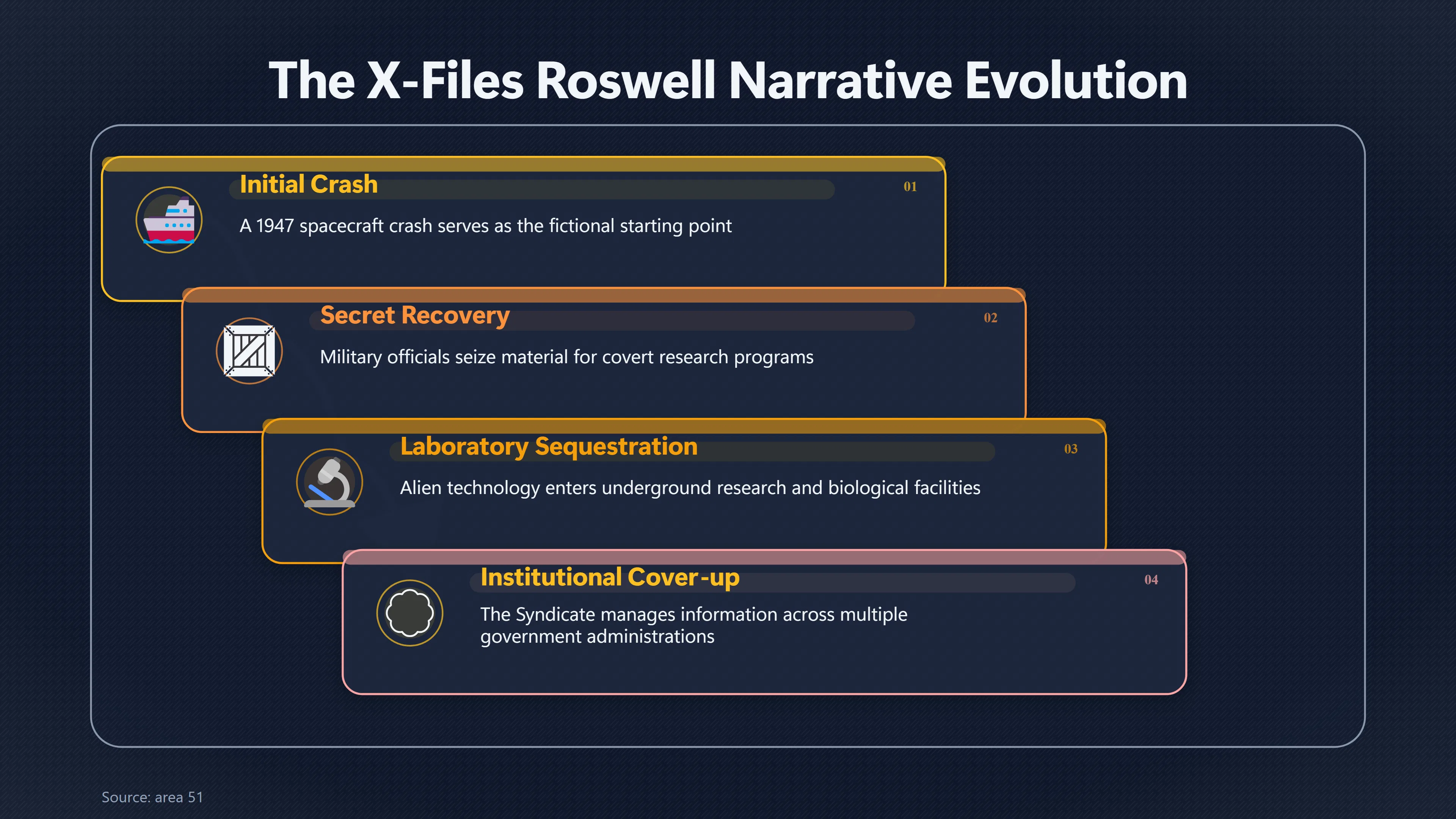 Overview image for Why Roswell Fit The X Files So Perfectly | Roswell in Film