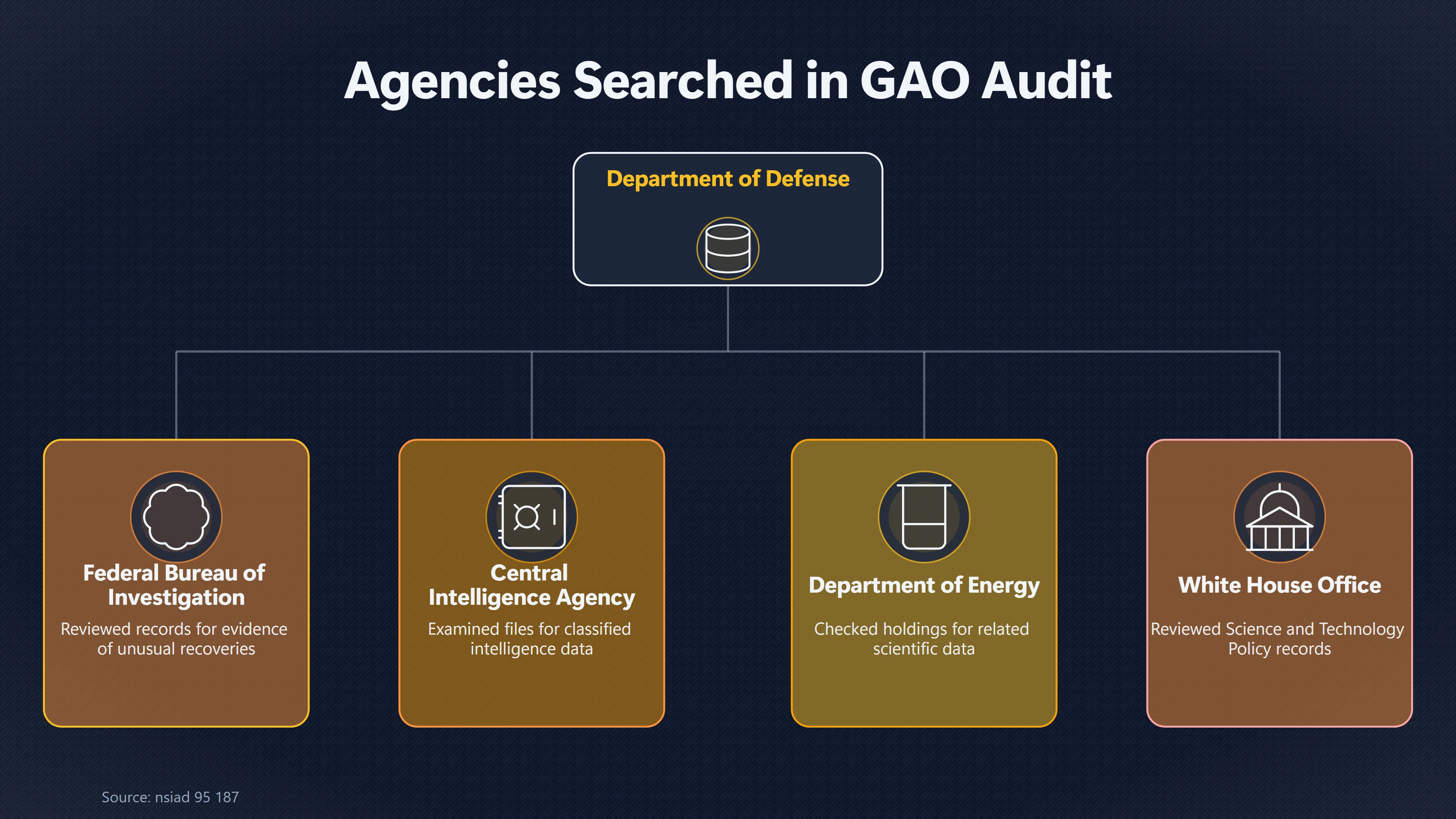 Overview image for What Did the GAO Really Find on Roswell | The Roswell Report