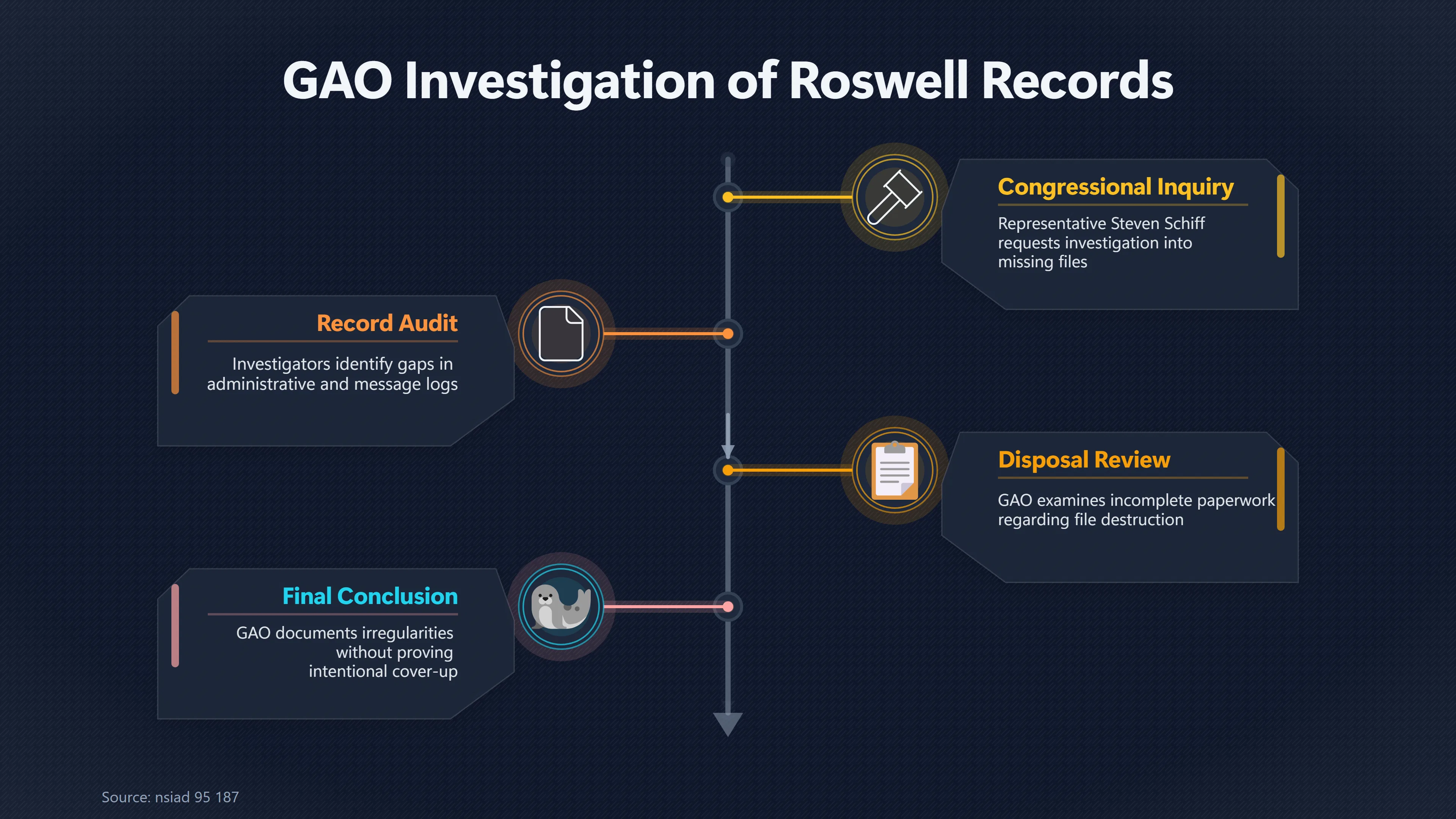 Overview image for Do Roswell's Missing Files Point to a Cover Up | The Roswell Report