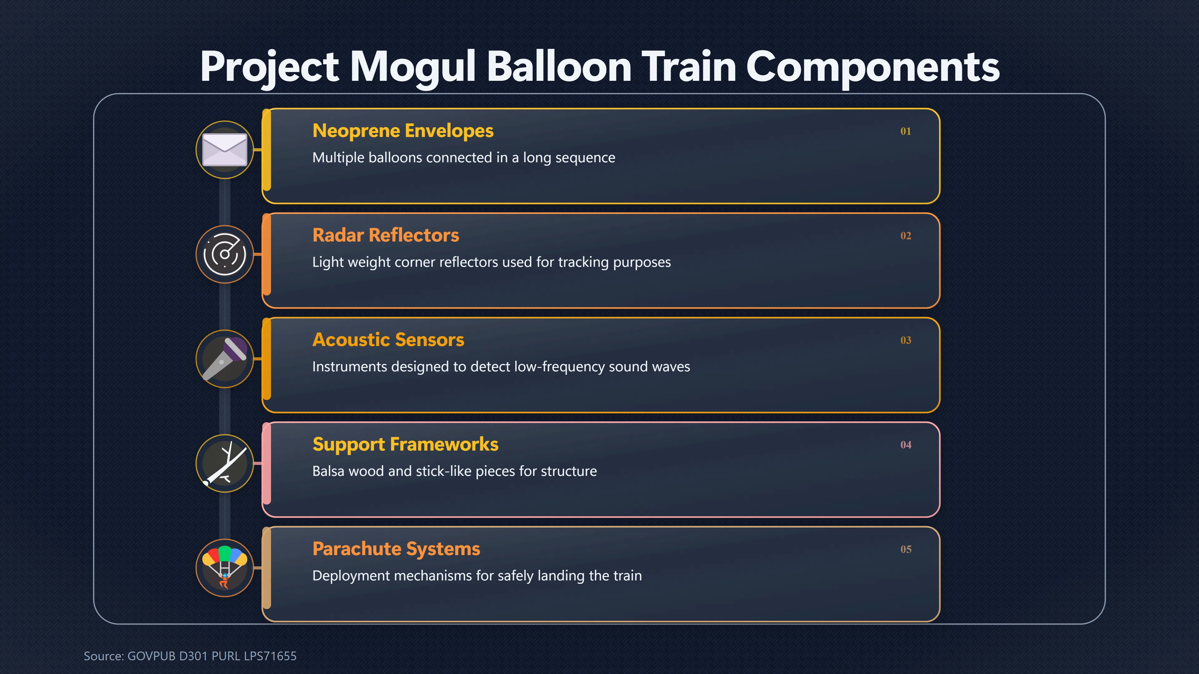 Overview image for Why Project Mogul Fit the Roswell Debris | The Roswell Report