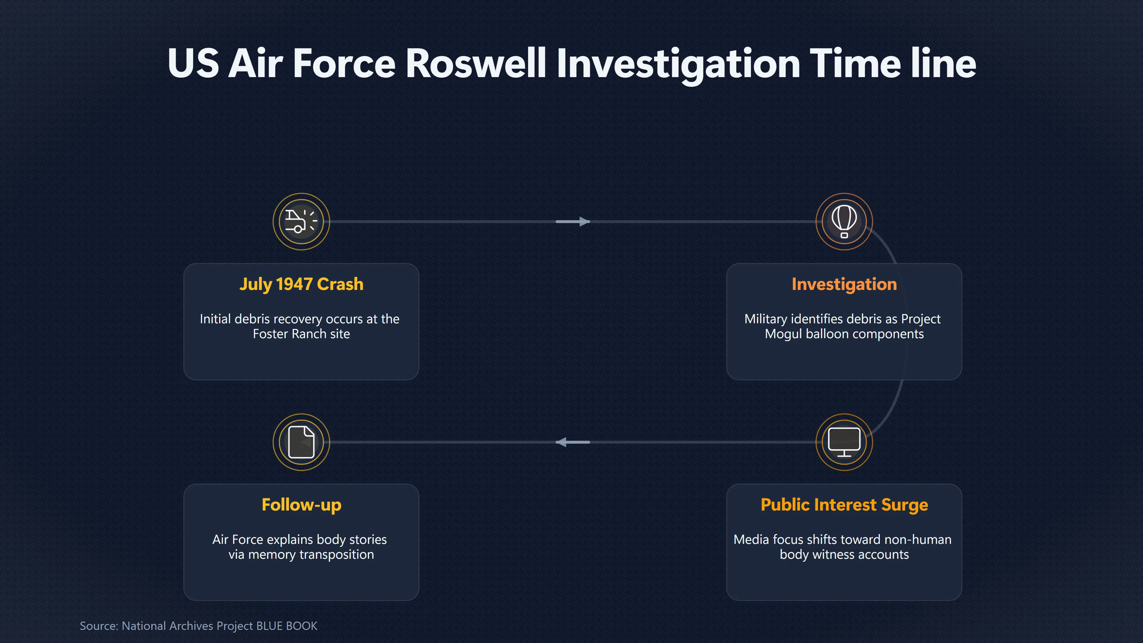 Overview image for Why the Air Force Issued Two Roswell Reports | The Roswell Report