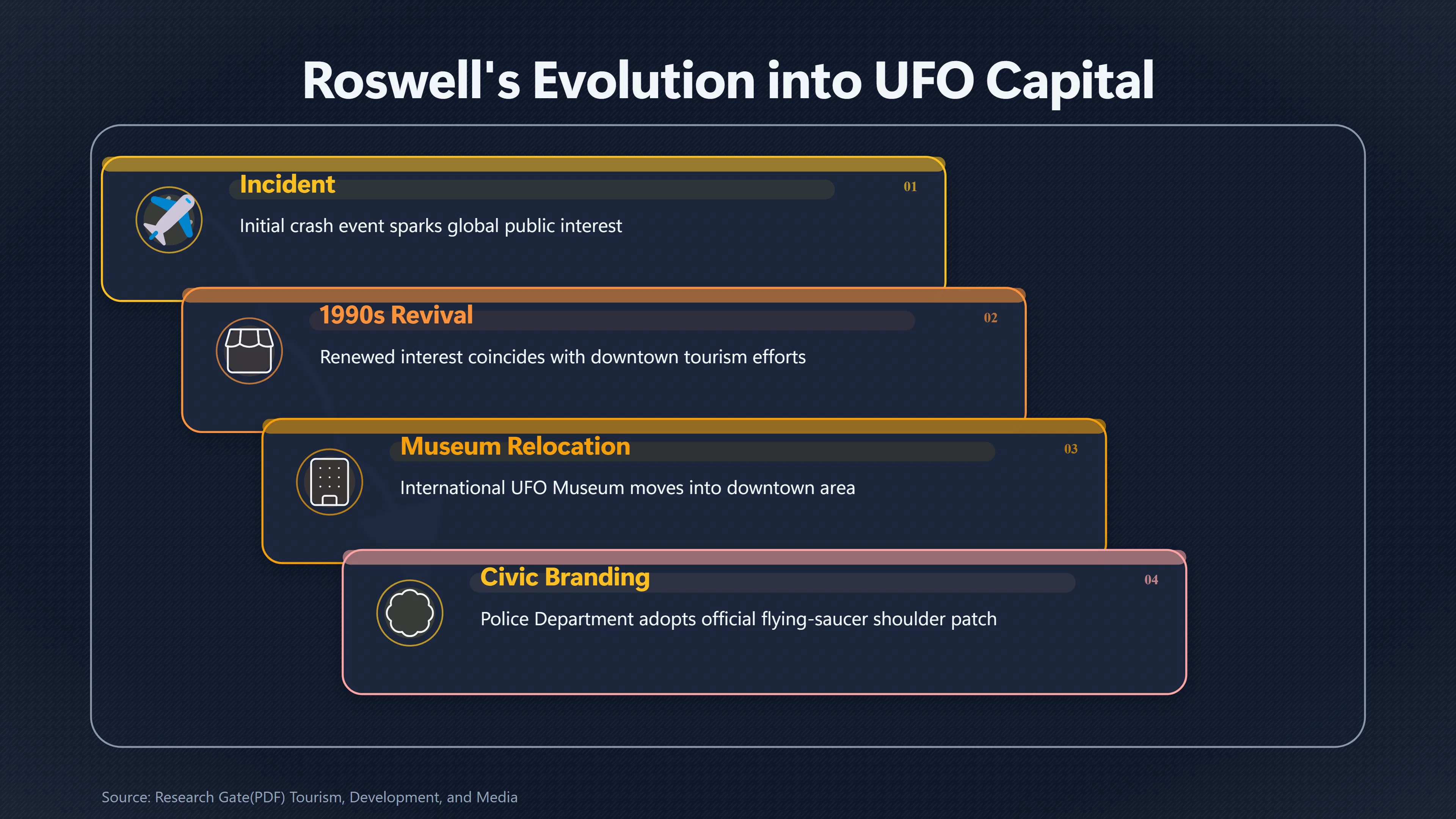 Overview image for How Alien Imagery Became Roswell's City Brand | Roswell Tourism