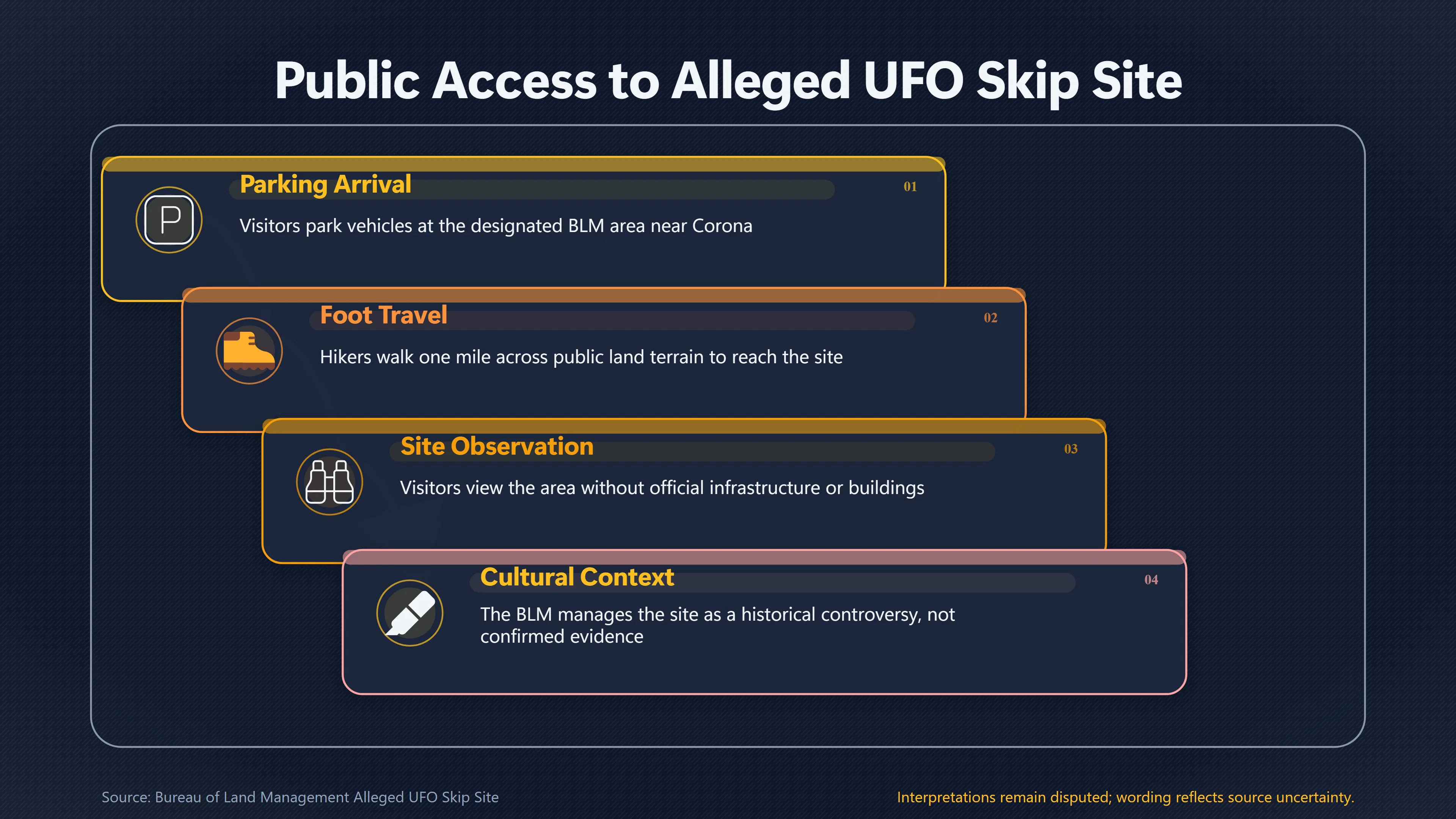 Overview image for Can Tourists Actually Visit the Roswell Crash Site? | Roswell Tourism