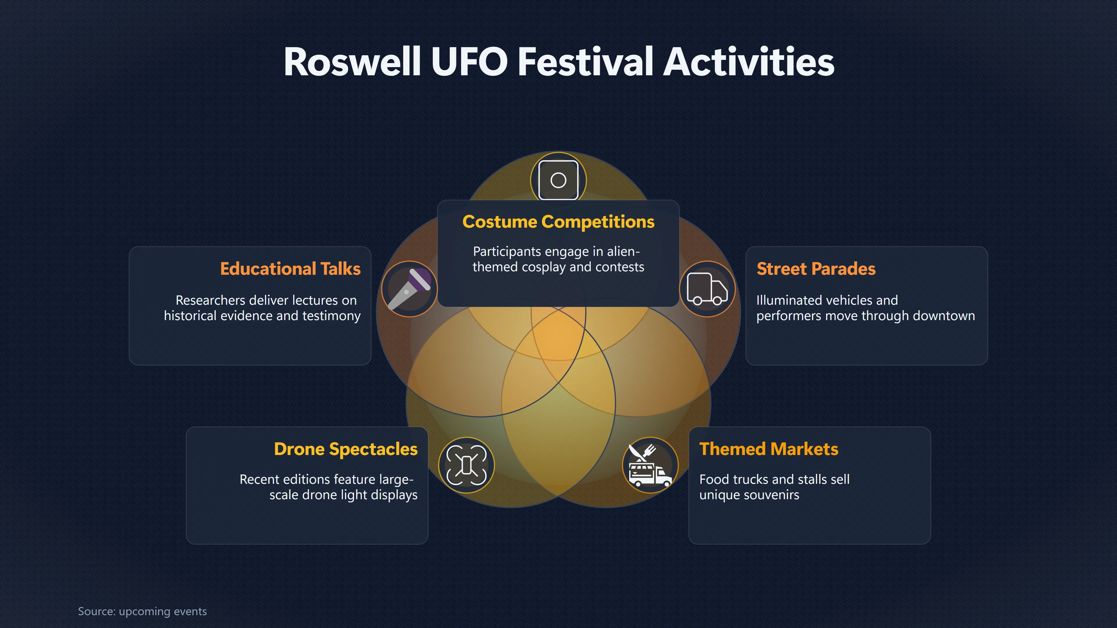 Overview image for How Roswell's UFO Festival Takes Over Downtown | Roswell Tourism