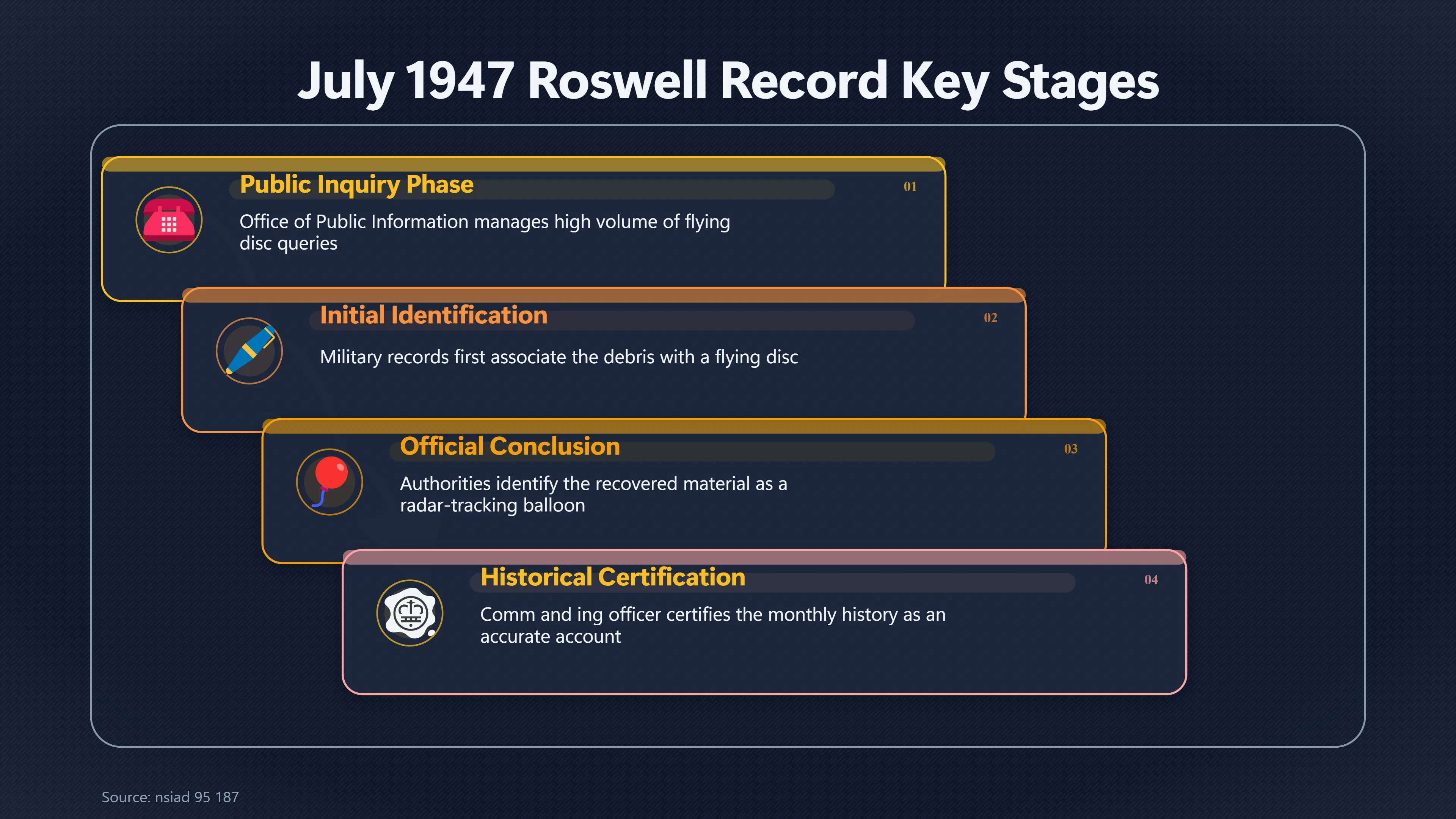 Overview image for What the 509 th History Actually Records | Government UFO Records